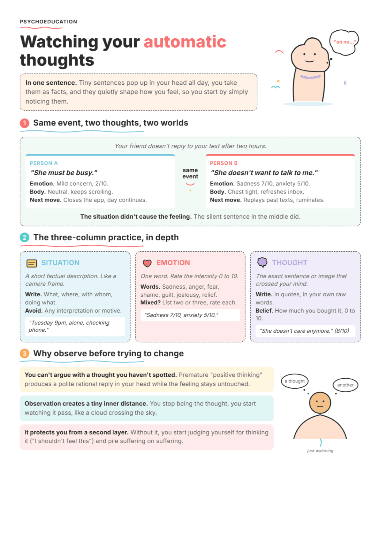 Automatic Thoughts (S-E-T): PDF Worksheet, Tools and Exercises