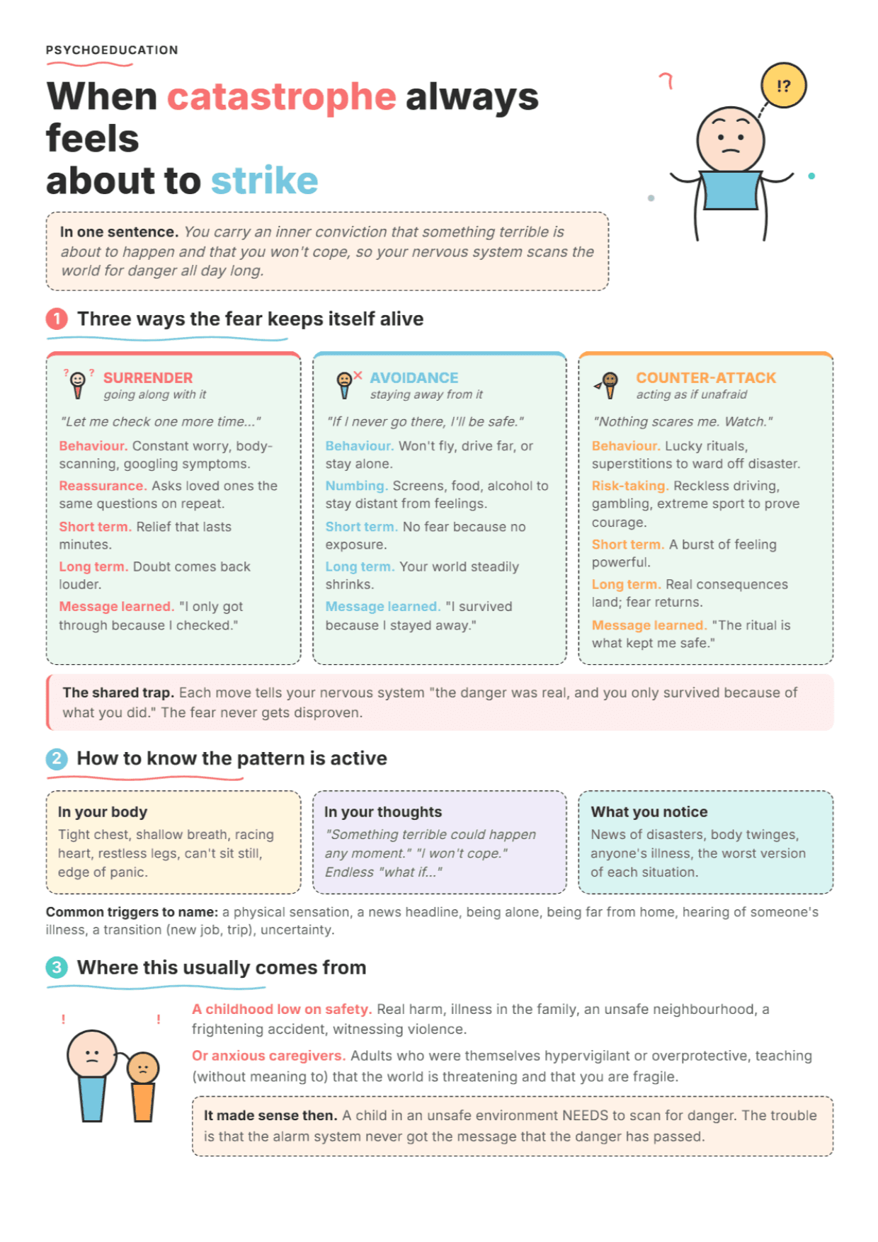 Vulnerability to Harm Schema: PDF Worksheet, Tools and Exercises for Clinical Practice