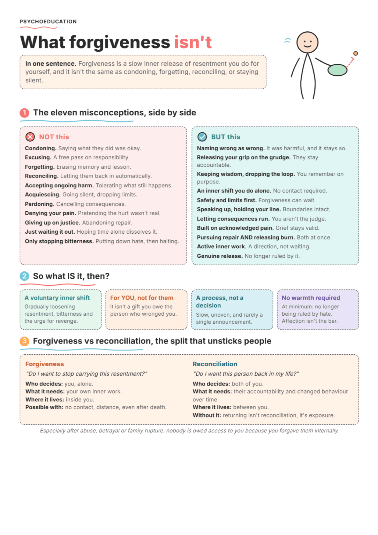 What Forgiveness Is Not: PDF Worksheet, Tools and Exercises