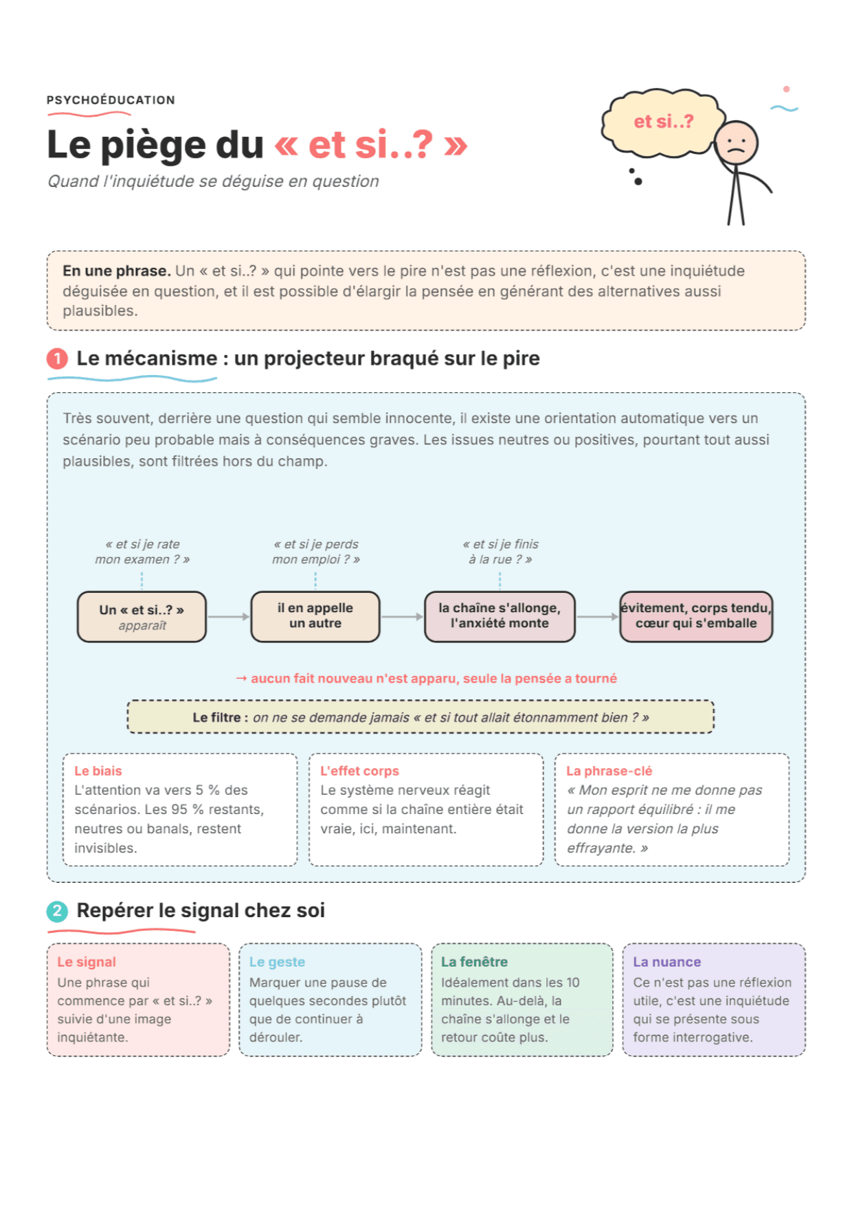 Et si... ? Recadrer l'inquiétude catastrophique : Fiche PDF, outils et exercices
