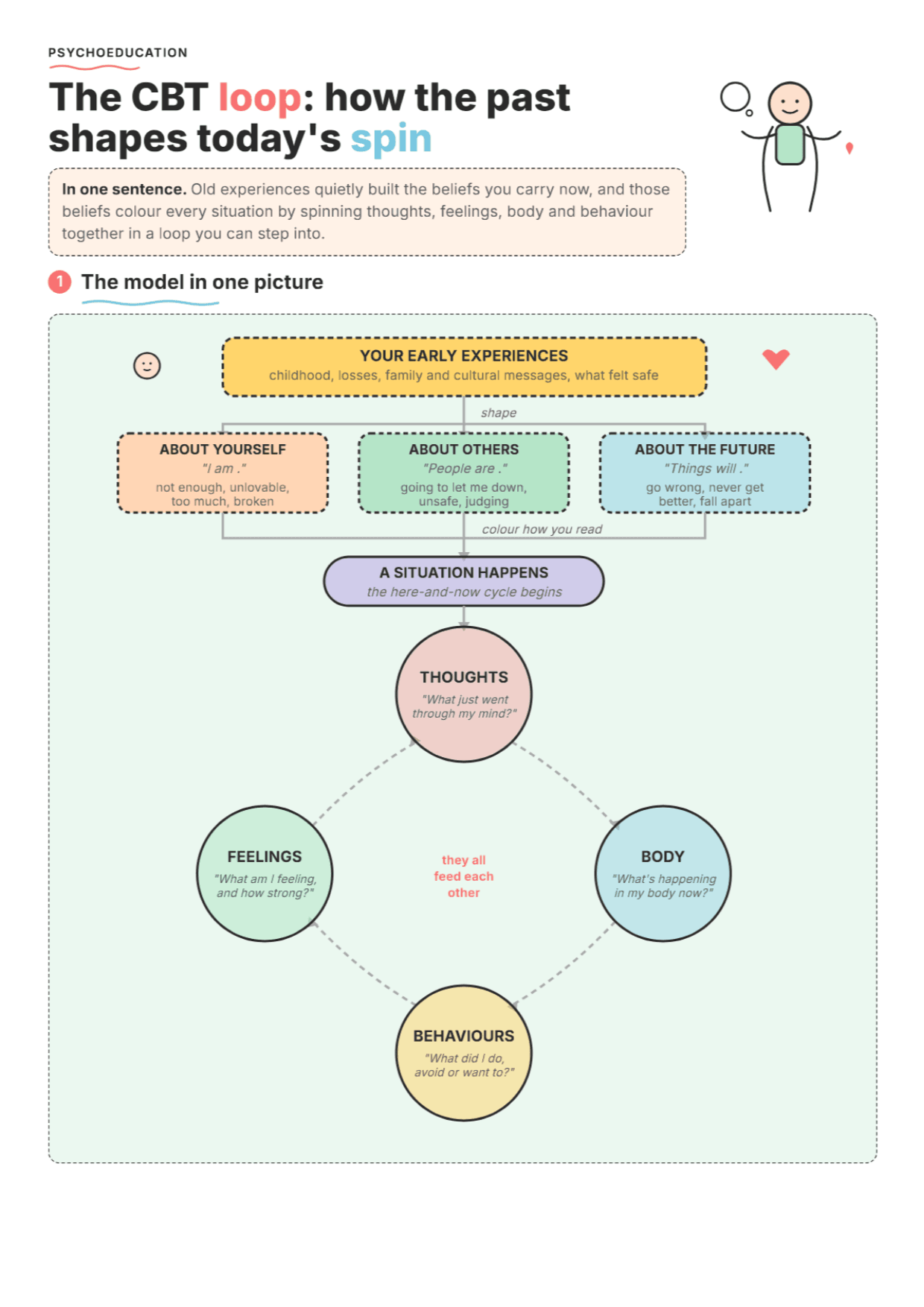 CBT Overview: PDF Worksheet, Tools and Exercises for Clinical Practice