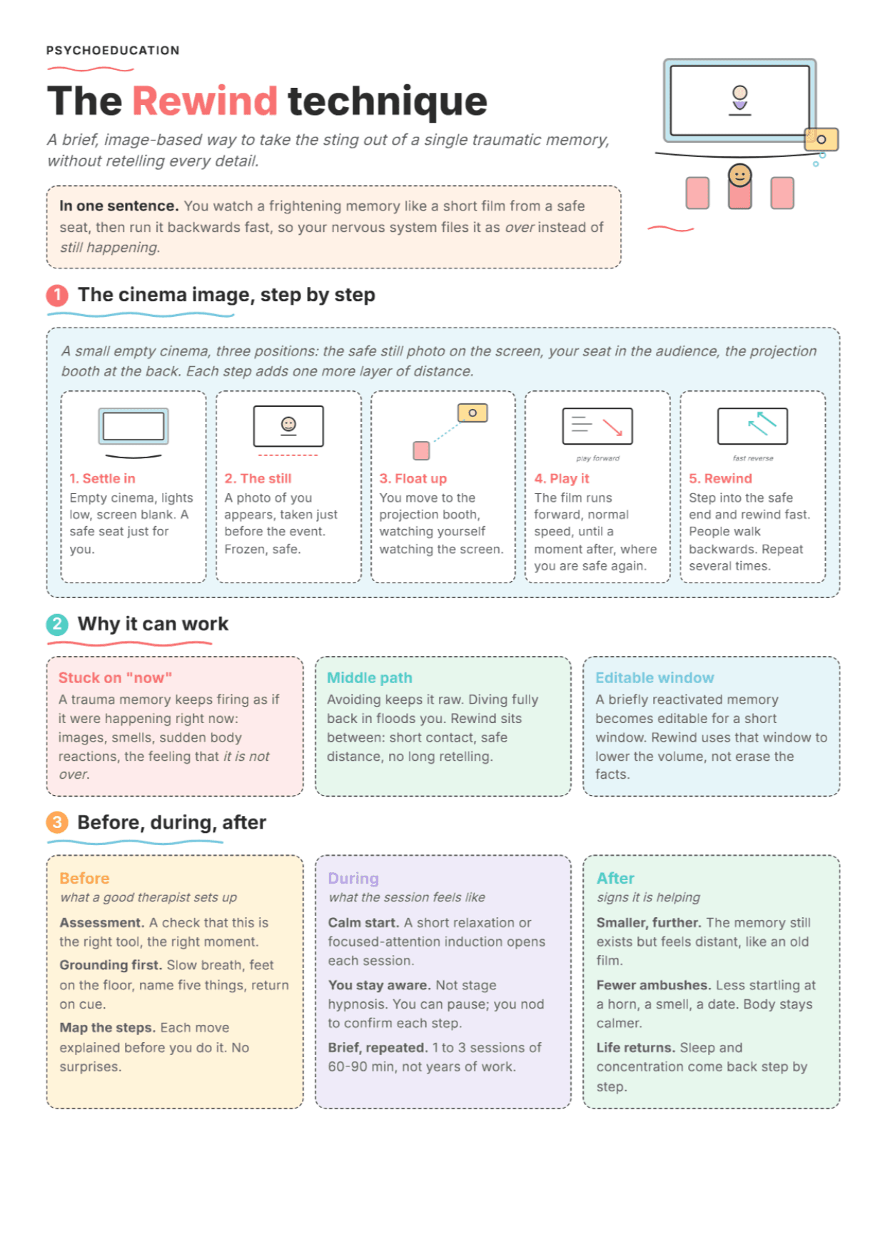 Rewind Technique for PTSD: PDF Worksheet, Tools and Exercises