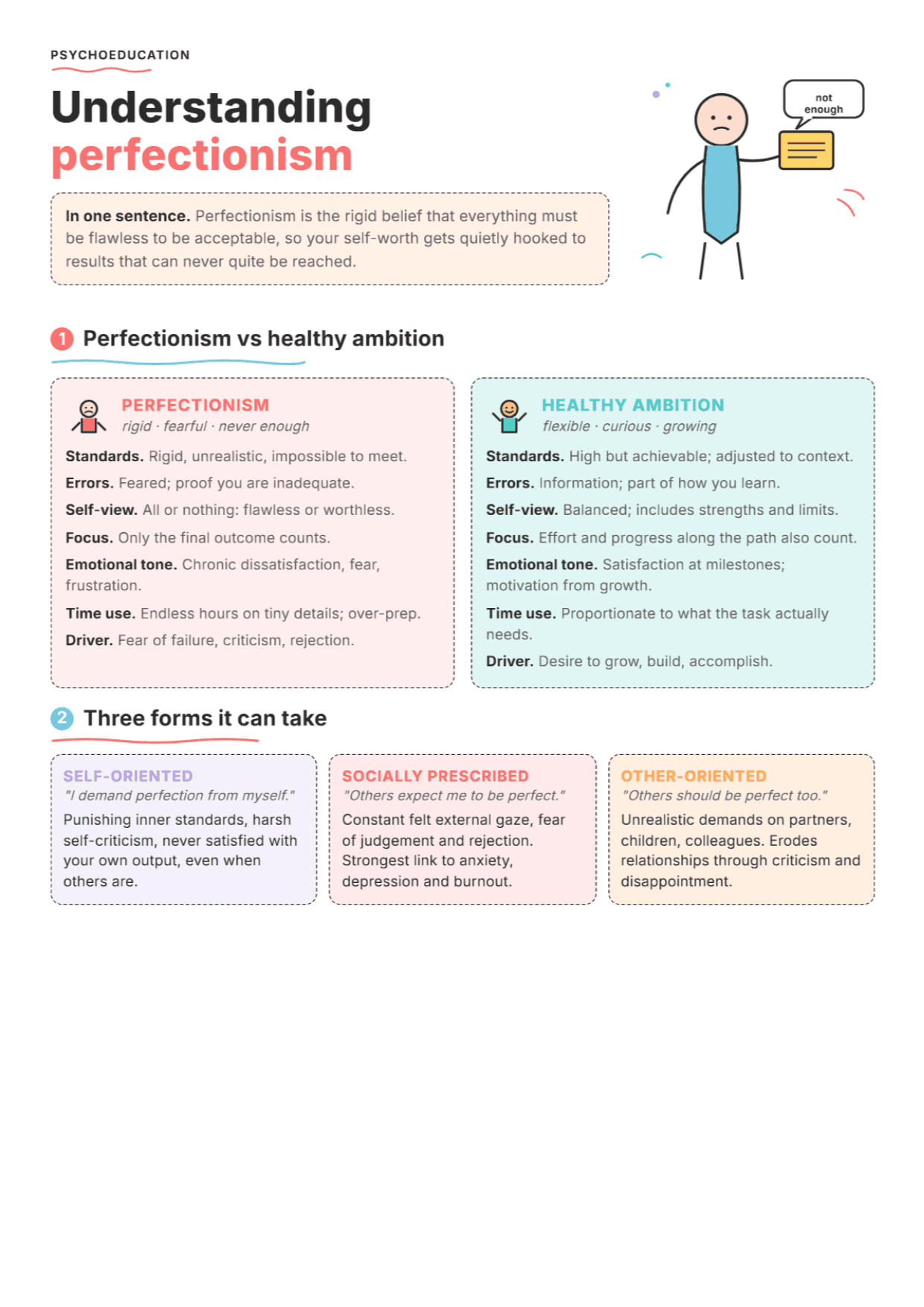 Understanding Perfectionism: PDF Worksheet, Tools and Exercises