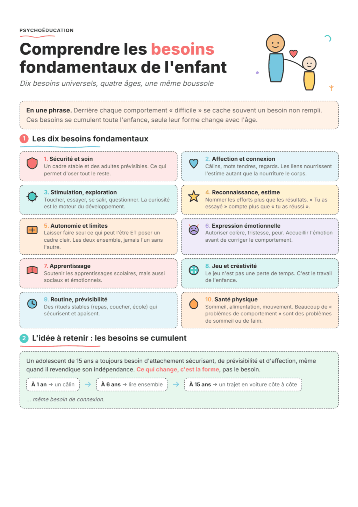 Besoins fondamentaux des enfants par âge : Fiche de travail PDF, outils et exercices