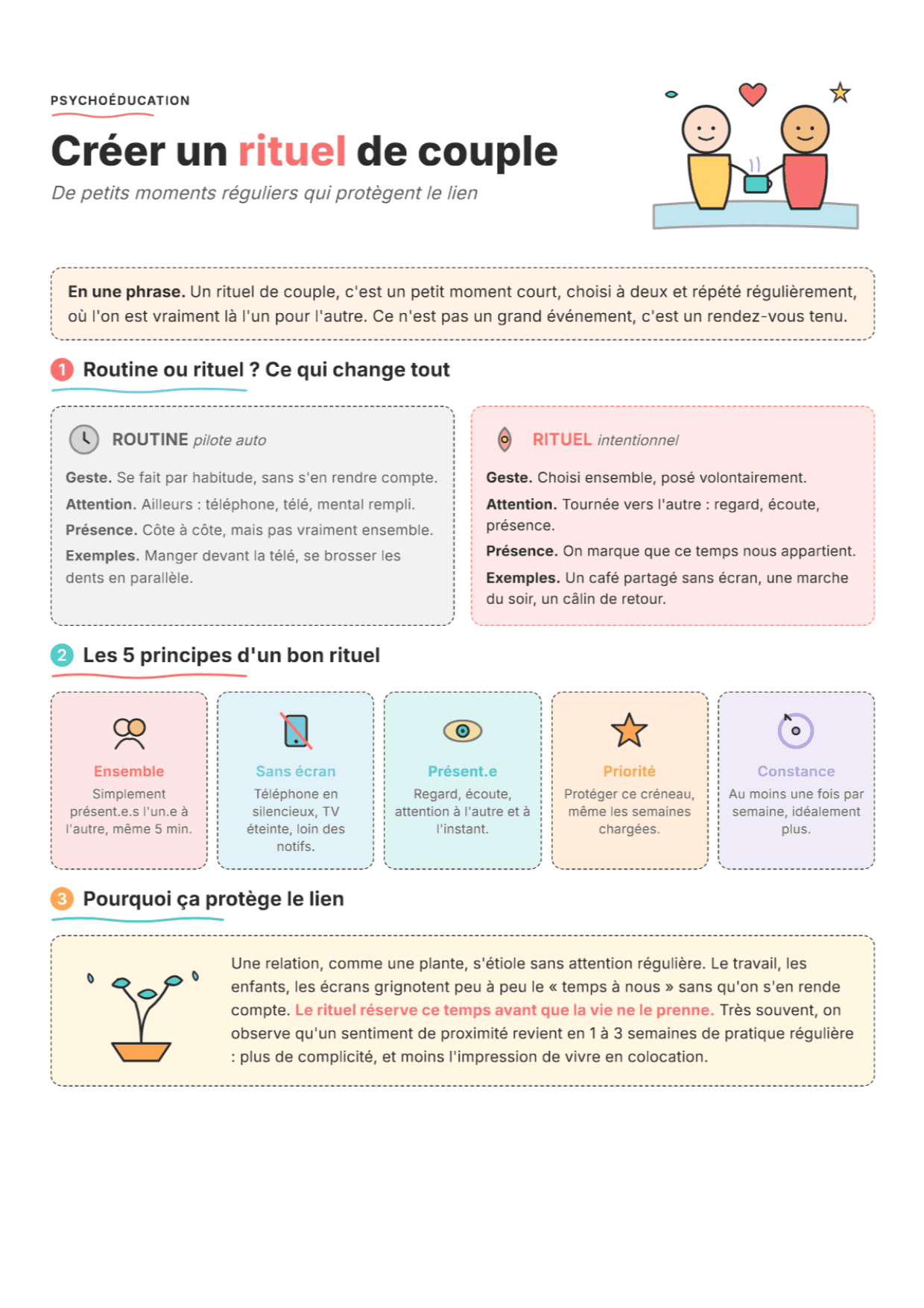 Rituel de couple : fiche PDF, outils et exercices pour la séance