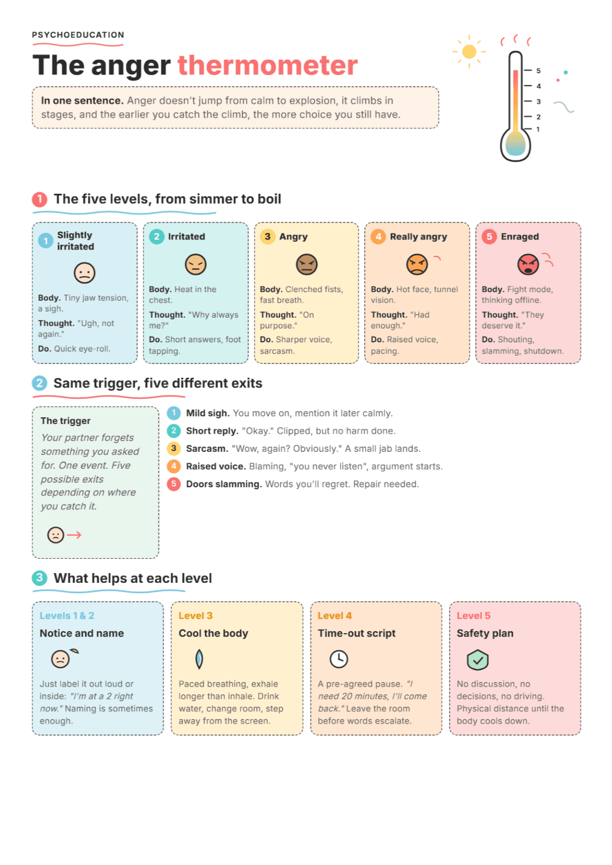 Anger Thermometer: PDF Worksheet, Tools and Exercises for Clinical Practice