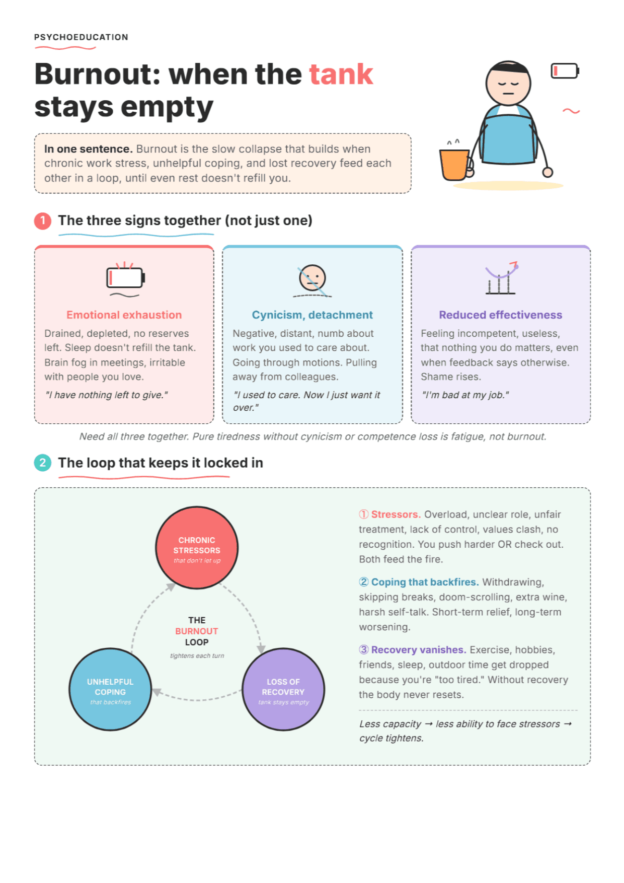 What Is Burnout? PDF Worksheet, Tools and Exercises for Clinical Practice