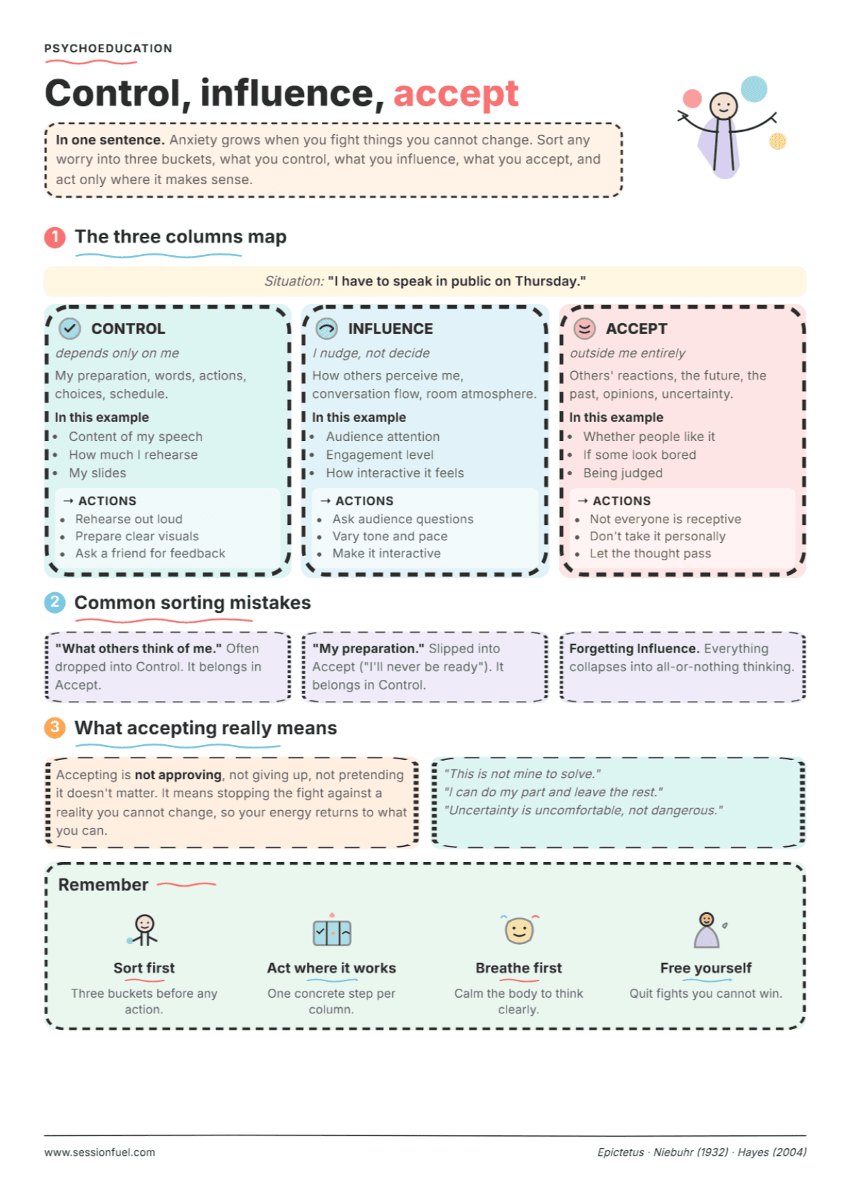 Control, Influence, Accept: PDF Worksheet, Tools and Exercises