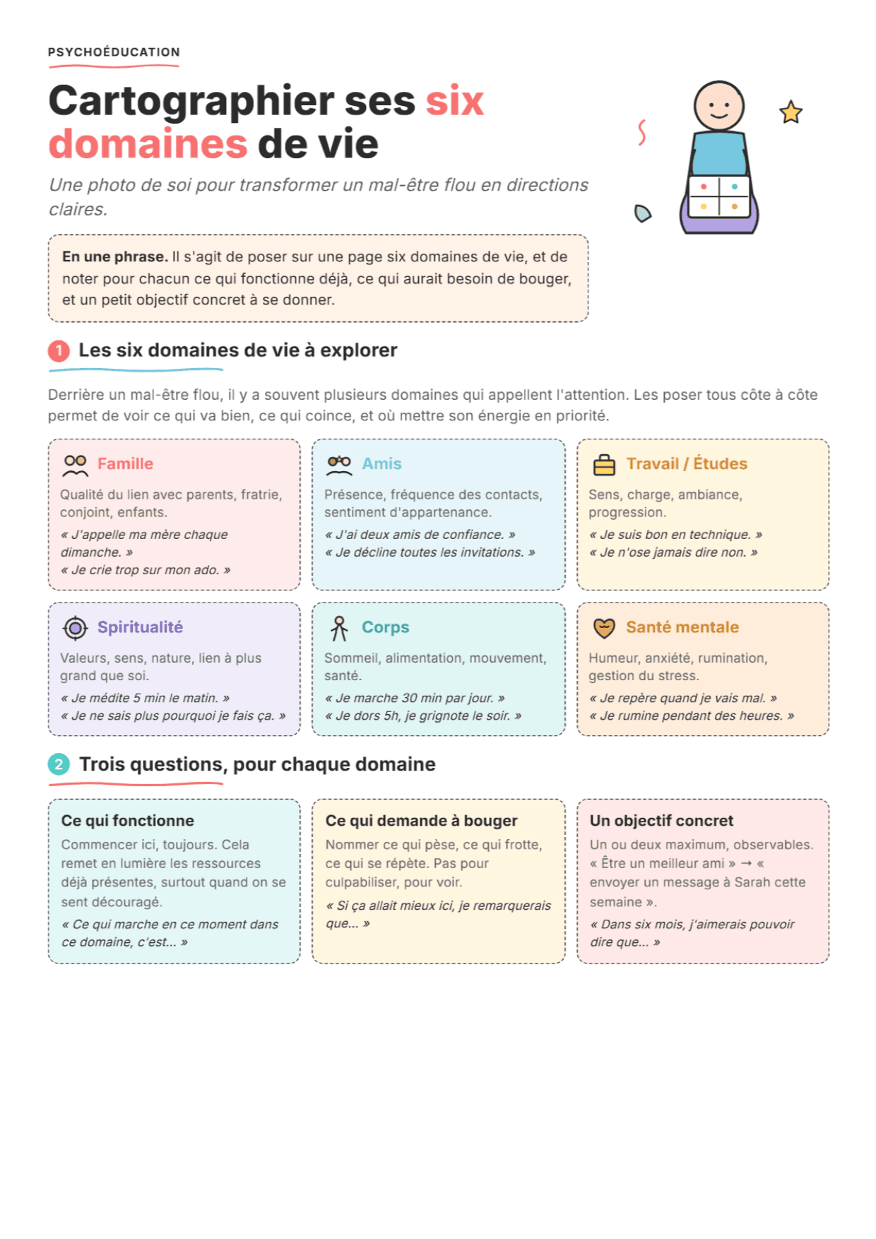 Objectifs de vie : fiche PDF, outils et exercices pour la séance