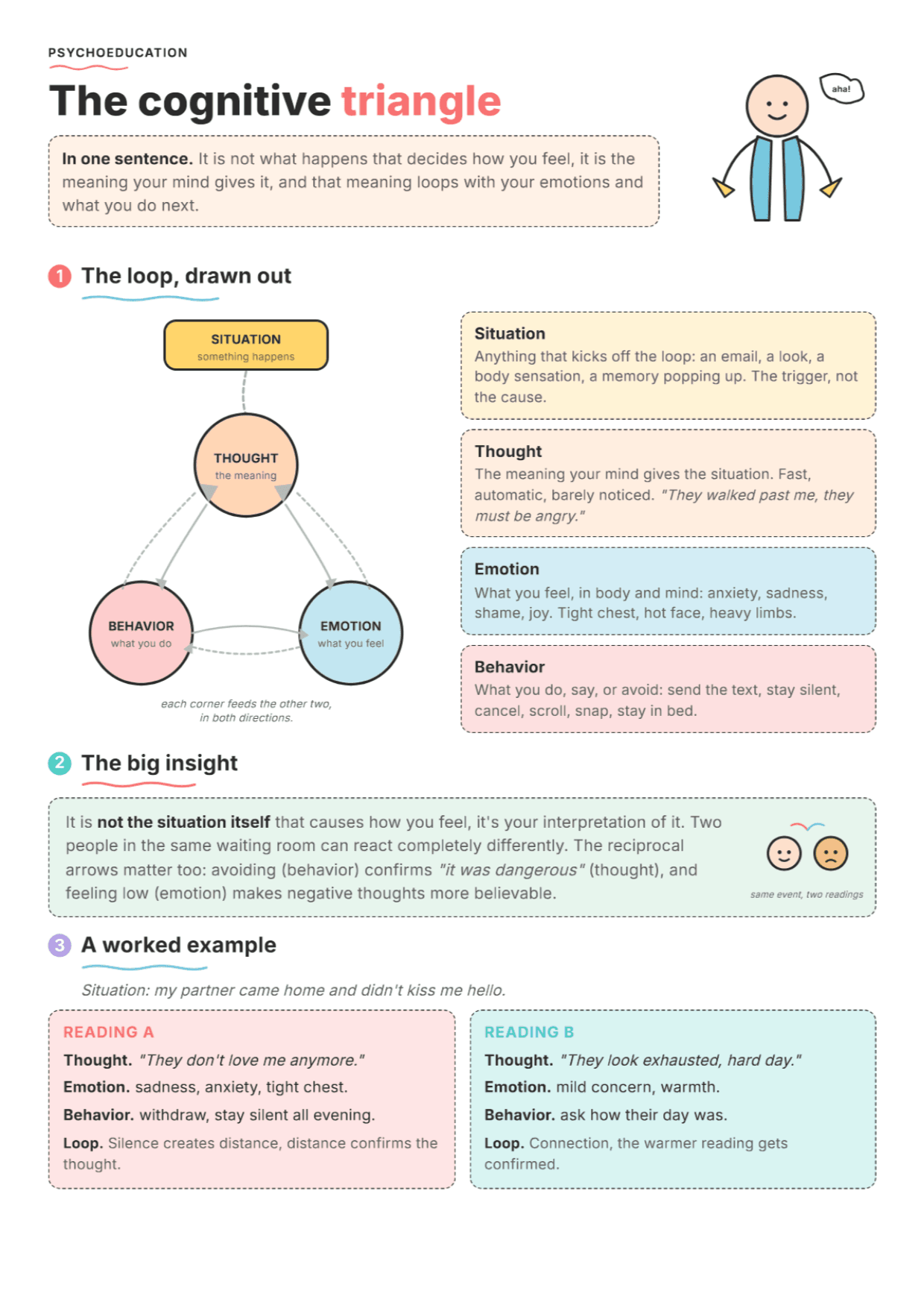 The Cognitive Triangle: PDF Worksheet, Tools and Exercises