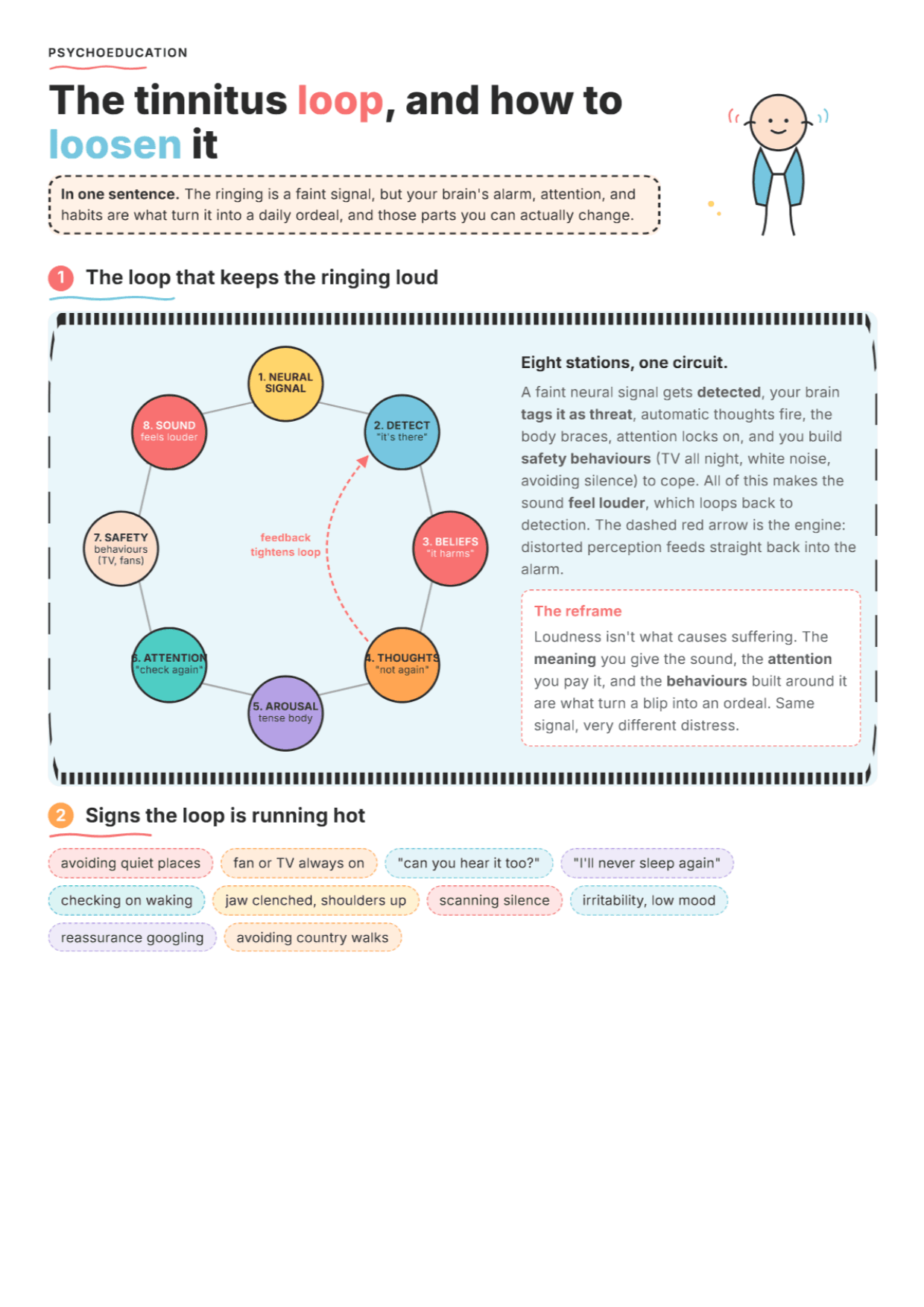 Cognitive Behavioral Model of Tinnitus: PDF Worksheet, Tools and Exercises