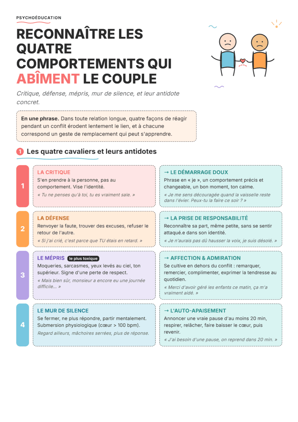 Les quatre cavaliers de Gottman : fiche PDF, outils et exercices