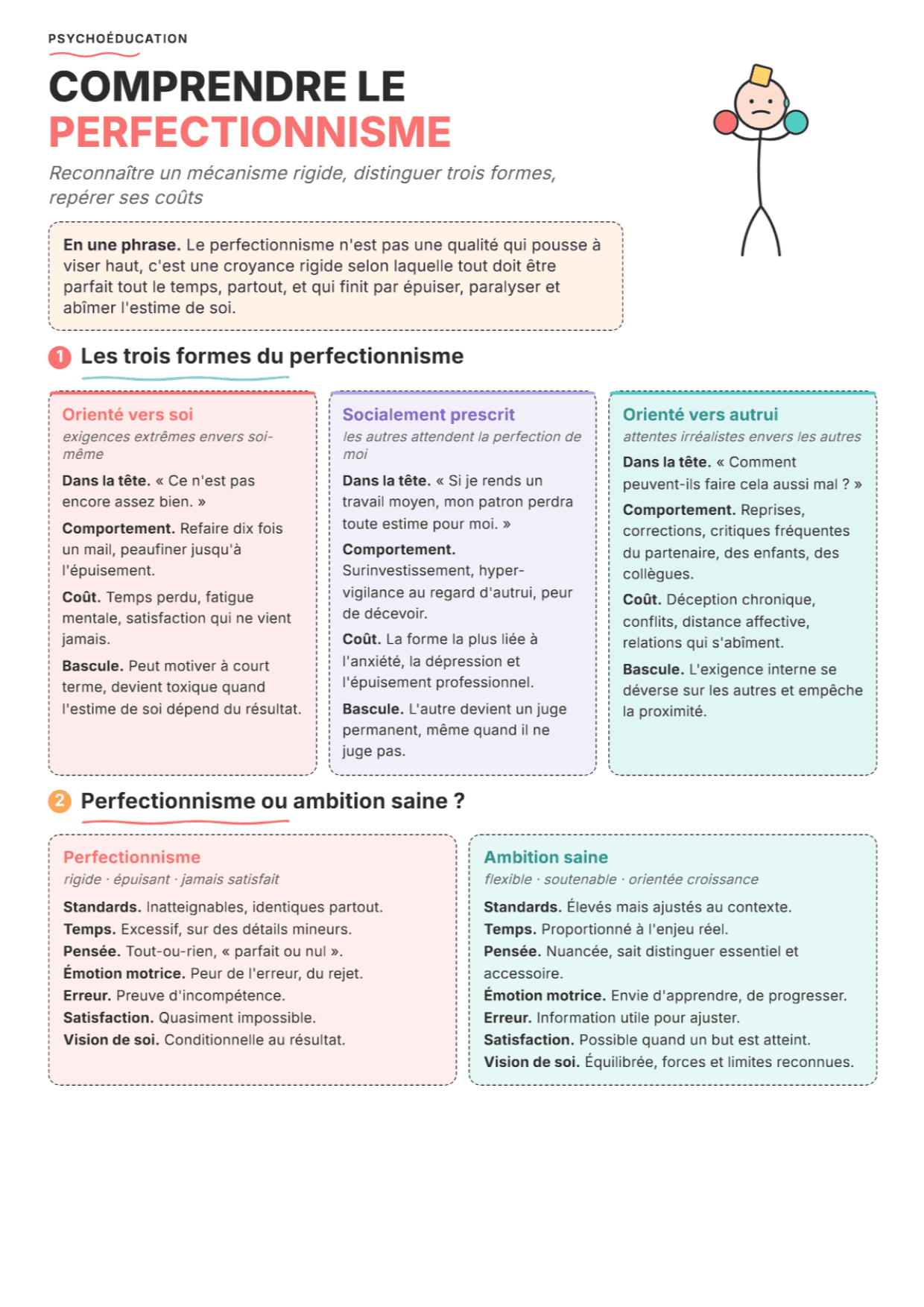 Comprendre le perfectionnisme : fiche PDF, outils et exercices