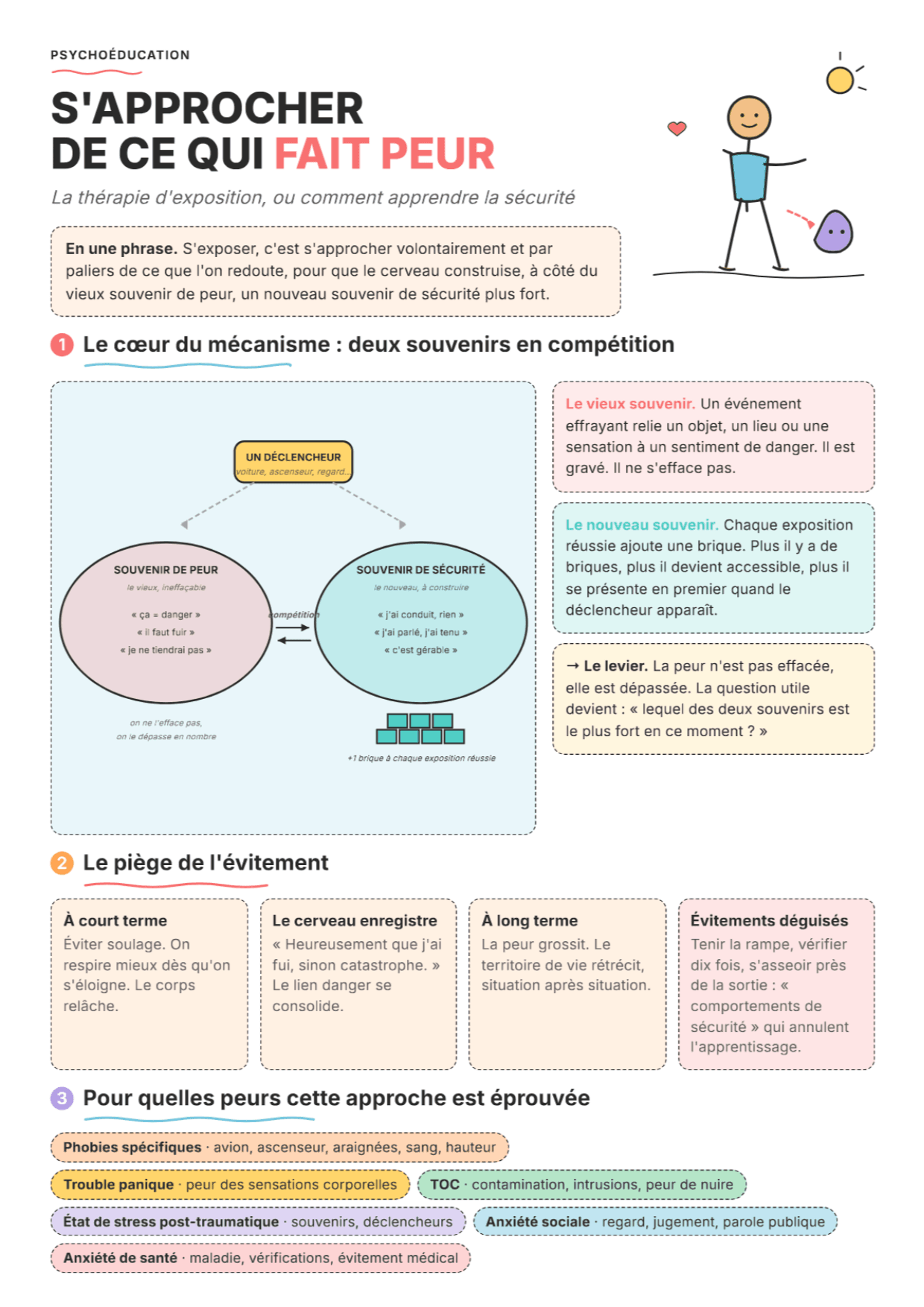Thérapie d'exposition : fiche PDF, outils et exercices pour la séance