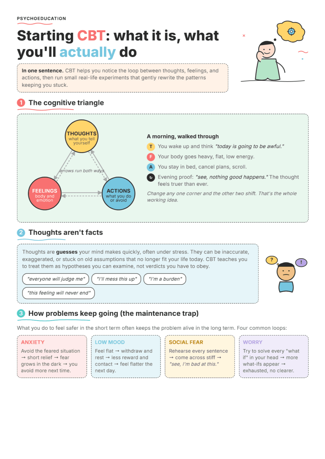 Cognitive Behavioral Therapy: PDF Worksheet, Tools and Exercises for Clinical Practice
