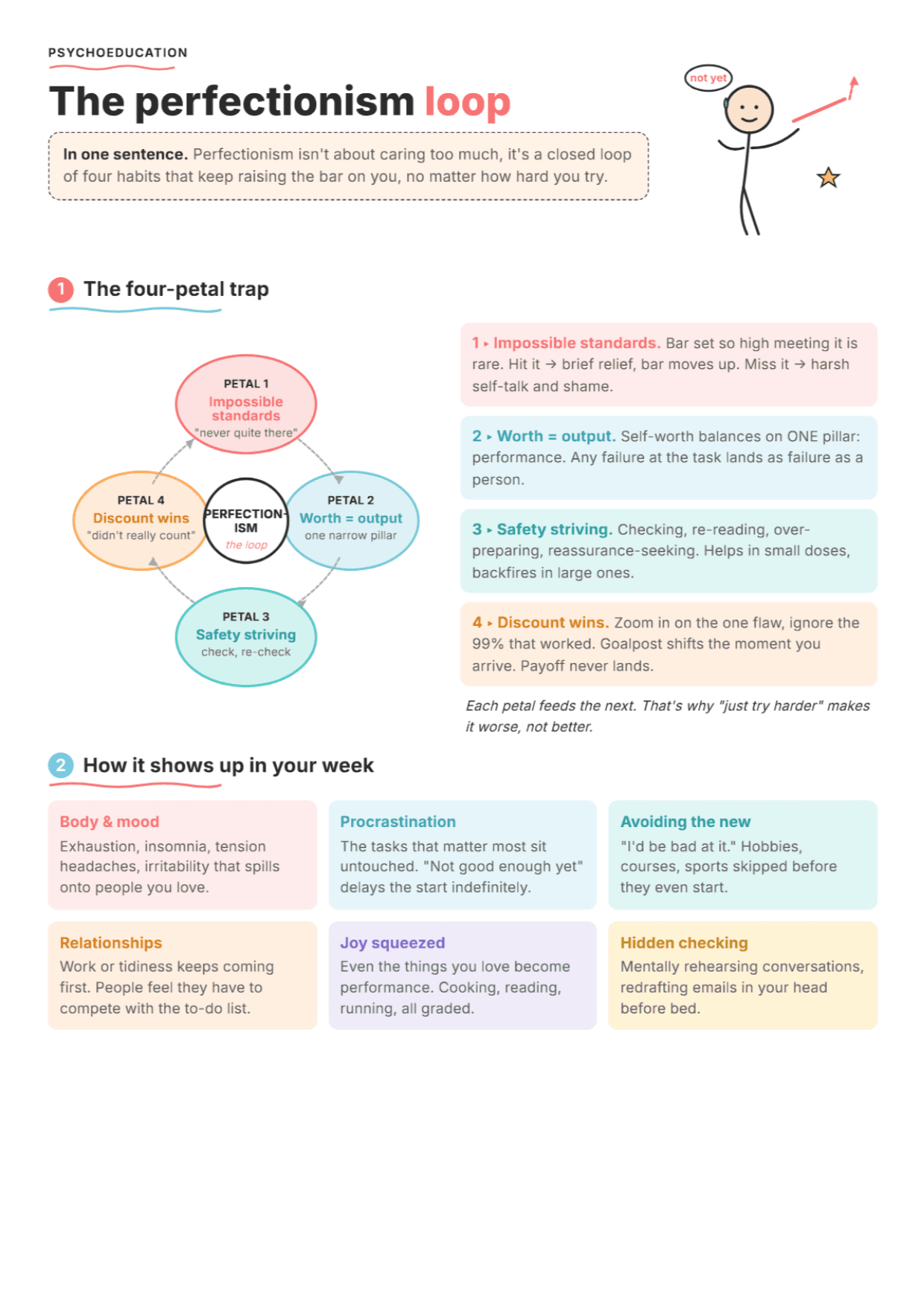 What Keeps Perfectionism Going: PDF Worksheet, Tools and Exercises