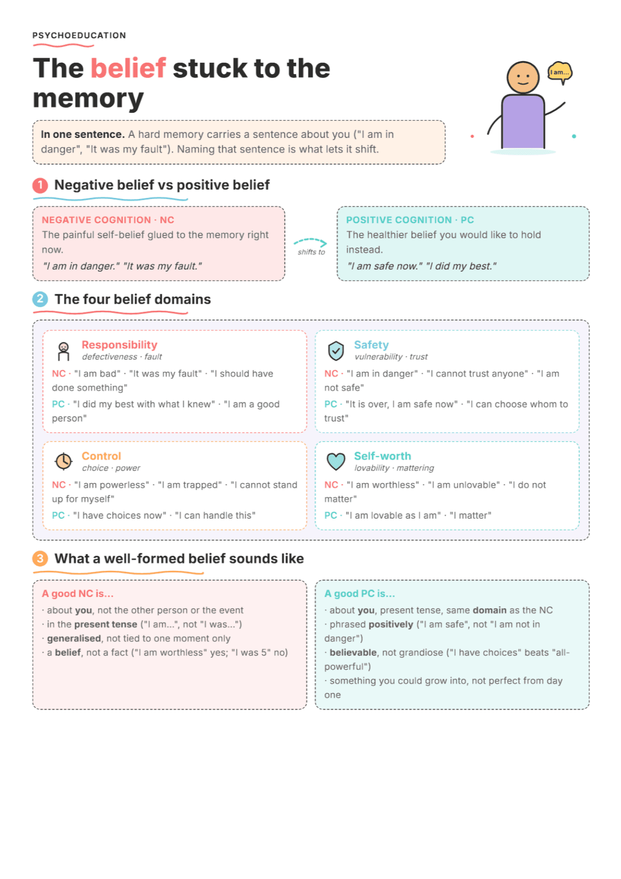 EMDR Negative and Positive Cognitions: PDF Worksheet, Tools and Exercises