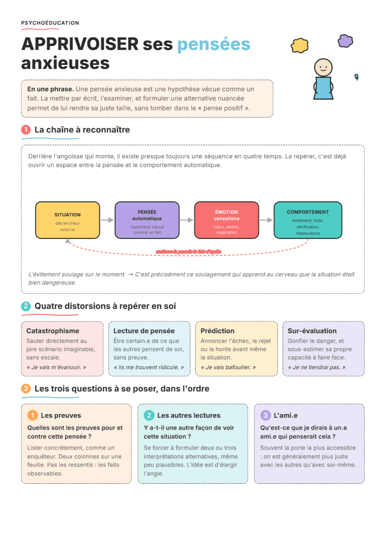 Restructuration cognitive des pensées anxieuses : fiche PDF, outils et exercices