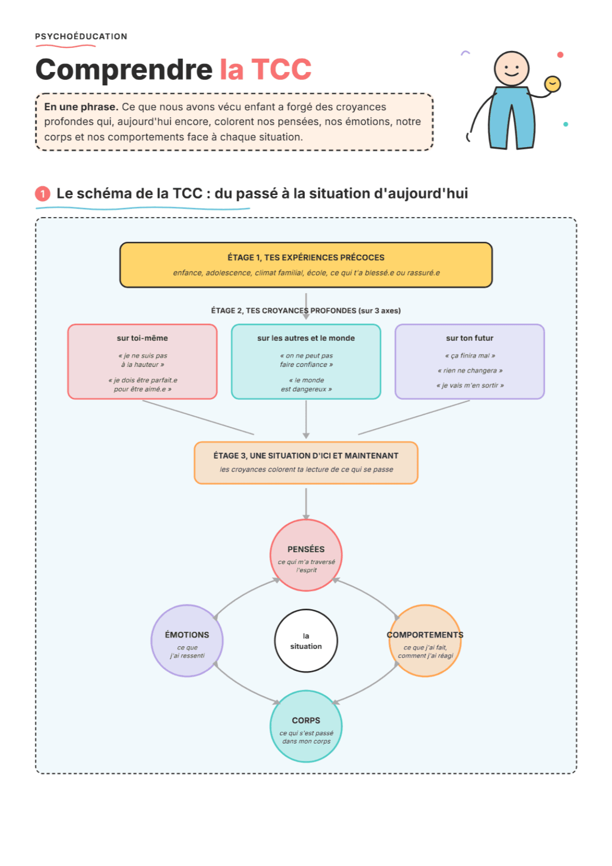 Aperçu de la TCC : Fiche d'exercices PDF, outils et exercices pour la pratique clinique