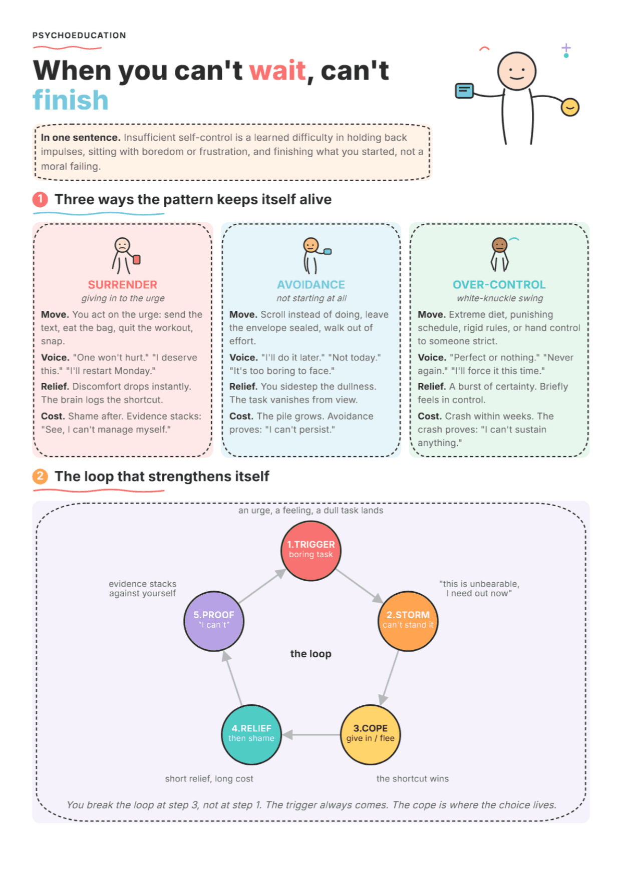 Insufficient Self-Control Schema: PDF Worksheet, Tools and Exercises