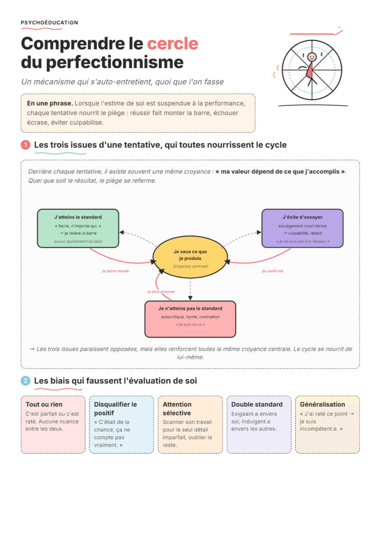 Perfectionnisme : fiche PDF, outils et exercices pour comprendre le cycle