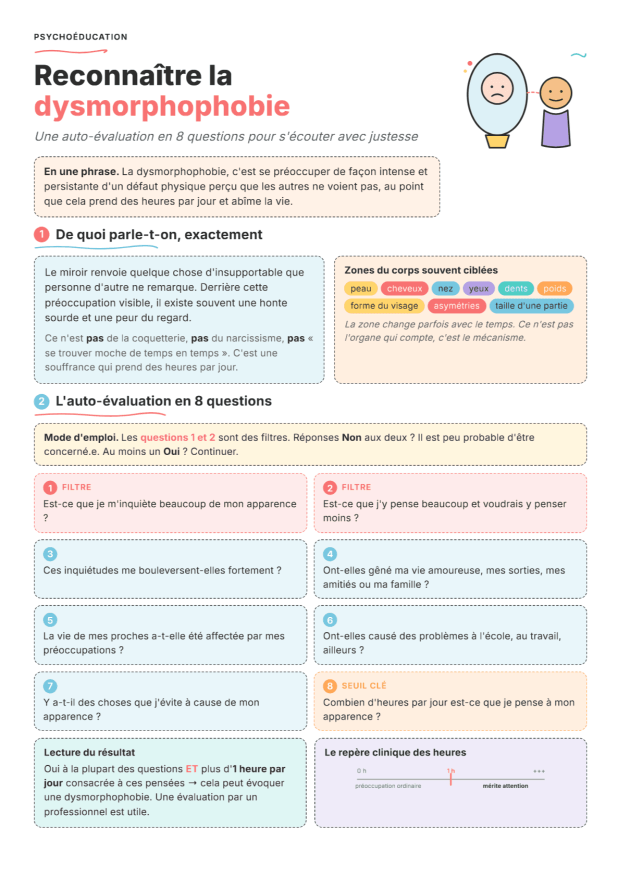 Dysmorphophobie : fiche PDF, outils et exercices pour la séance
