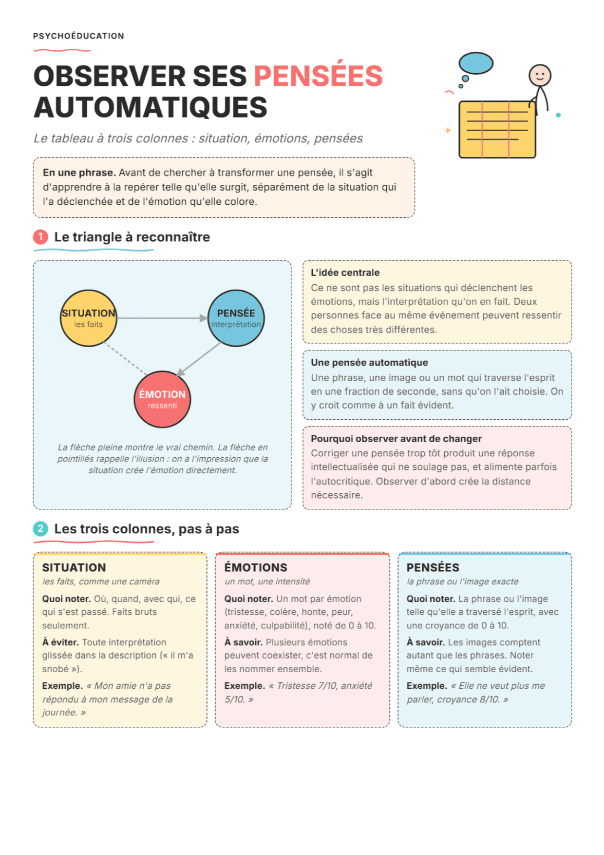 Pensées automatiques (S-E-T) : fiche PDF, outils et exercices pour la séance