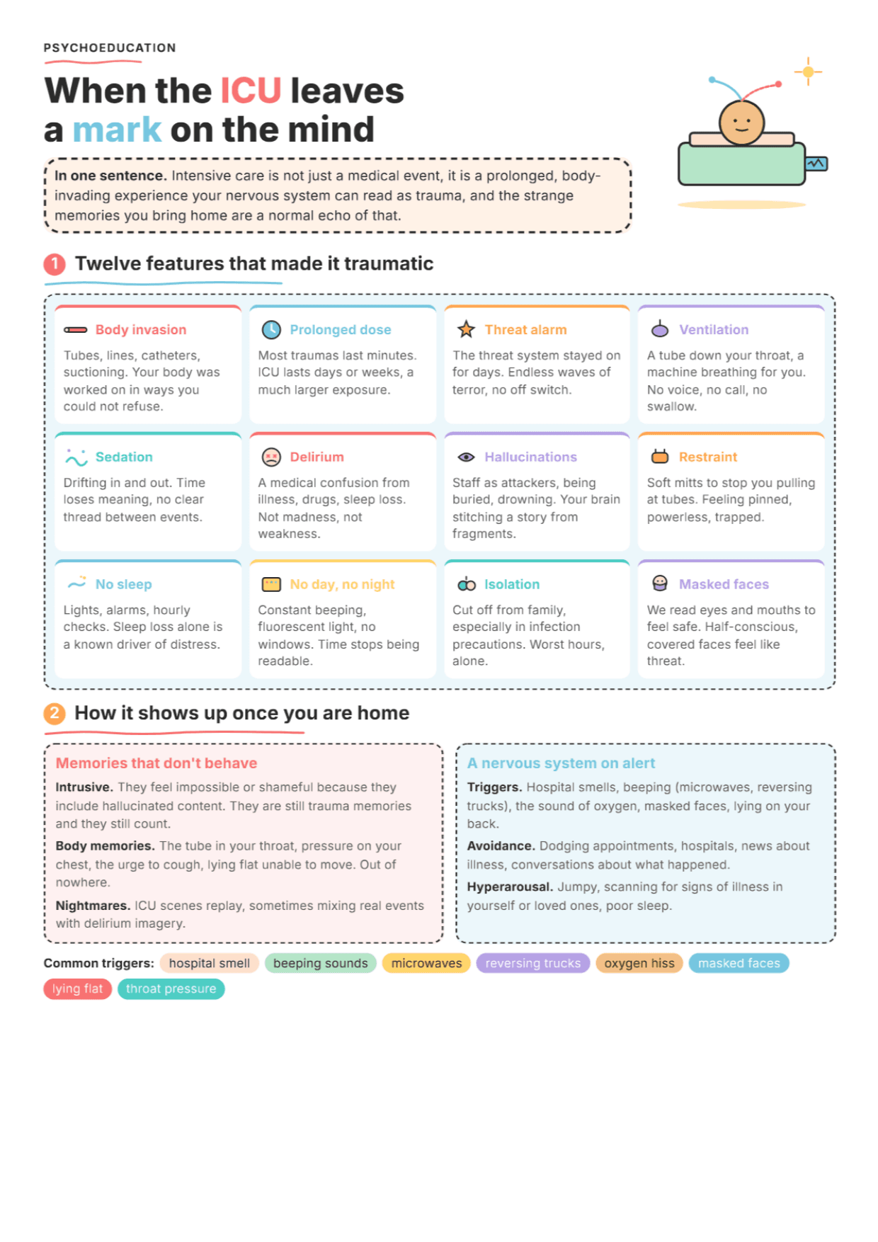 Critical Care and PTSD: PDF Worksheet, Tools and Exercises