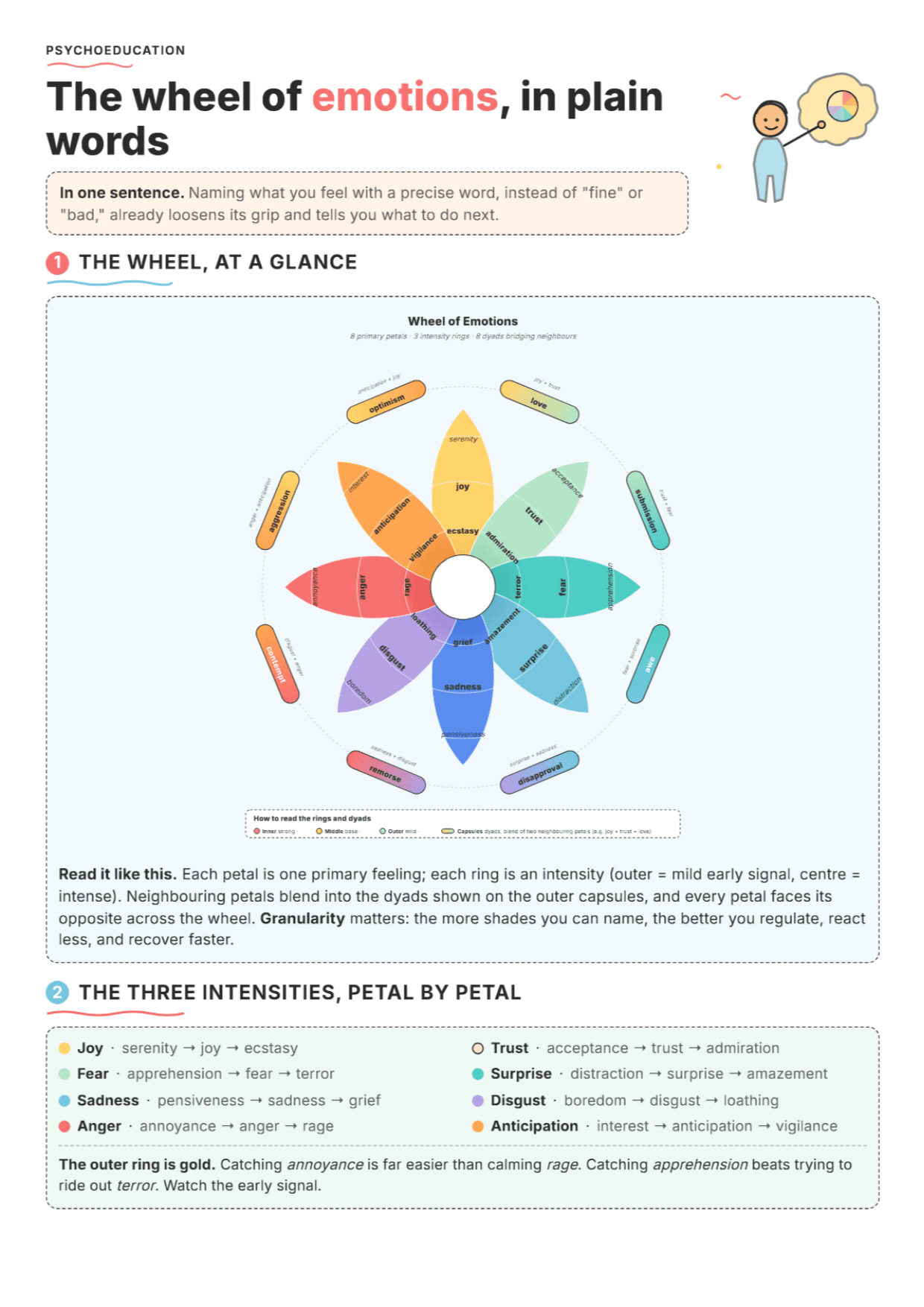 Plutchik's Wheel of Emotions: PDF Worksheet, Tools and Exercises