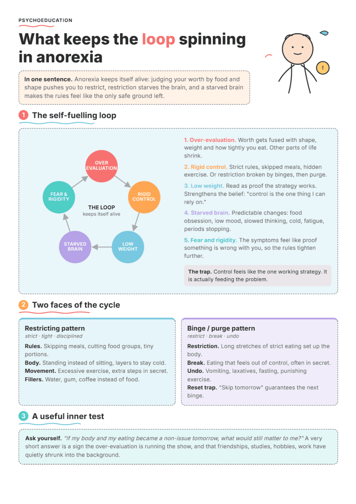 Cognitive Behavioral Model of Anorexia Nervosa: PDF Worksheet, Tools and Exercises