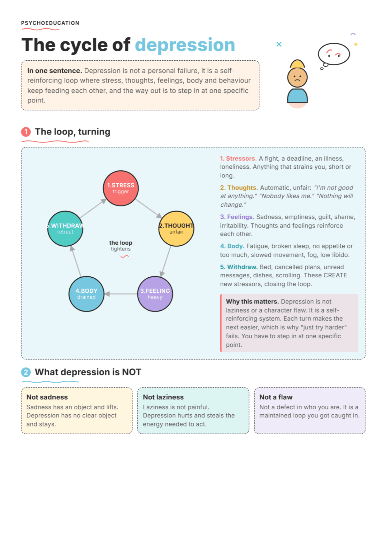 The Cycle of Depression: PDF Worksheet, Tools and Exercises