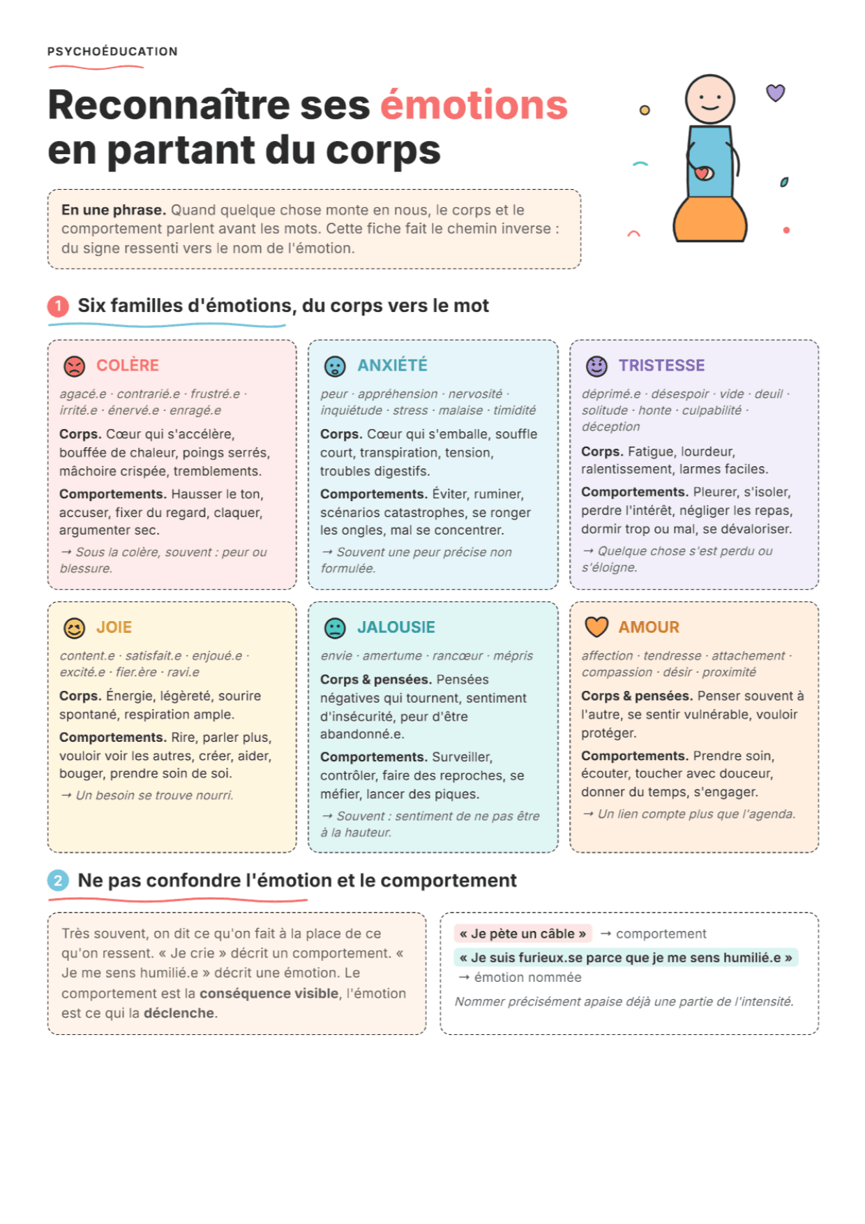 Fiche de référence sur les émotions : Fiche de travail, outils et exercices PDF pour la pratique clinique