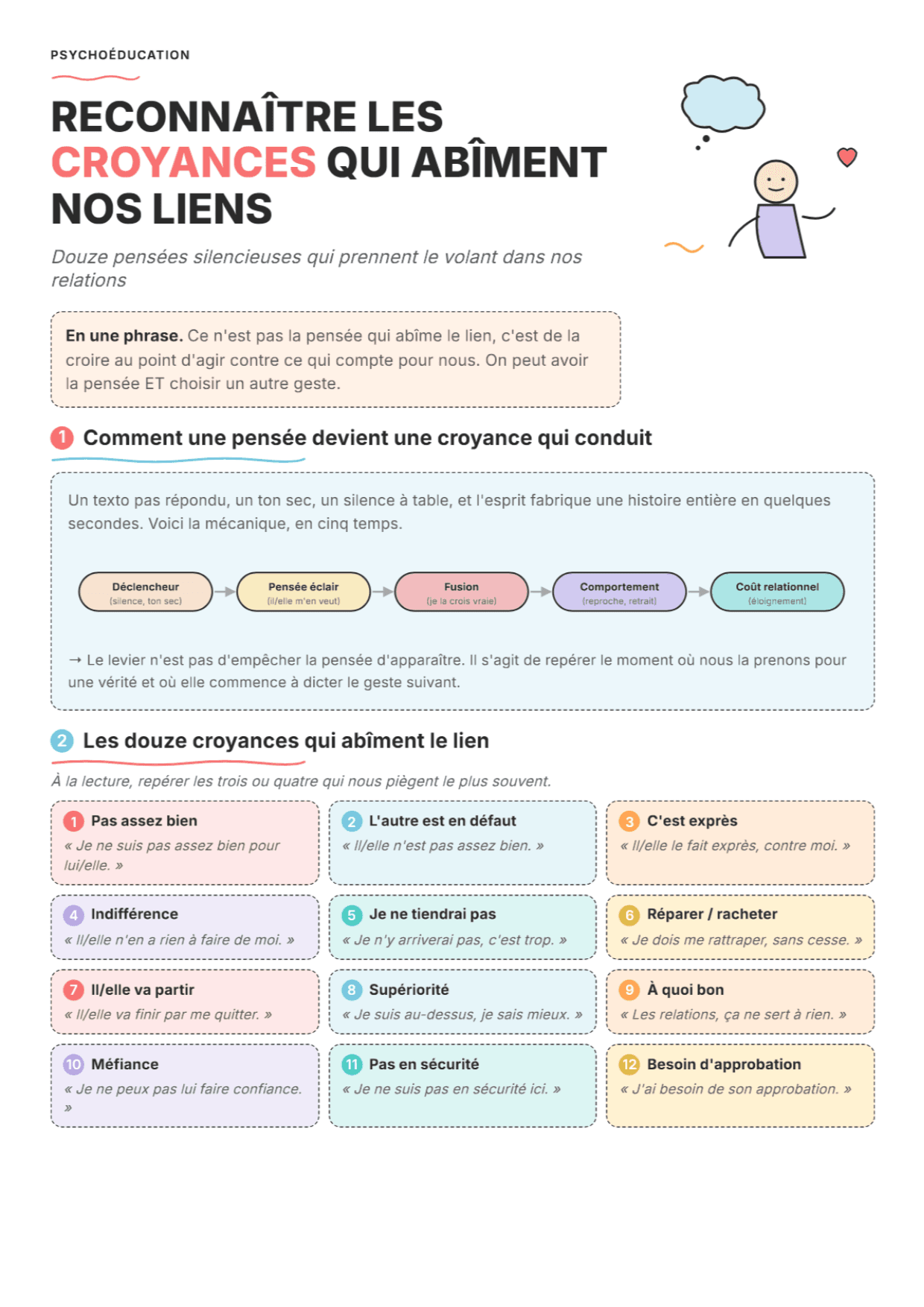 12 croyances relationnelles : fiche PDF, outils et exercices pour la séance