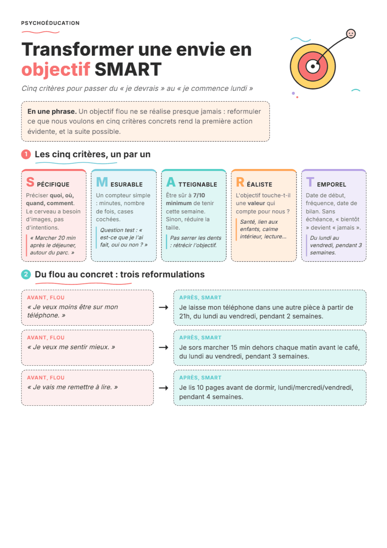 Objectifs SMART : fiche PDF, outils et exercices pour la séance