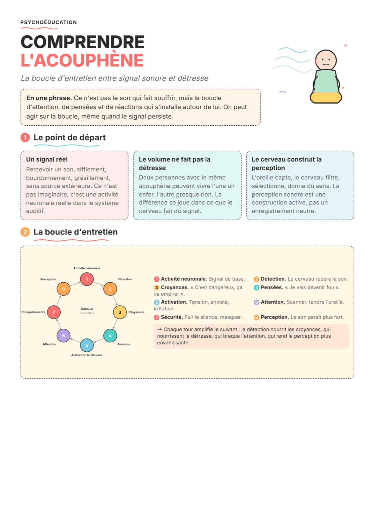 Acouphène : fiche PDF, outils et exercices pour expliquer le modèle TCC