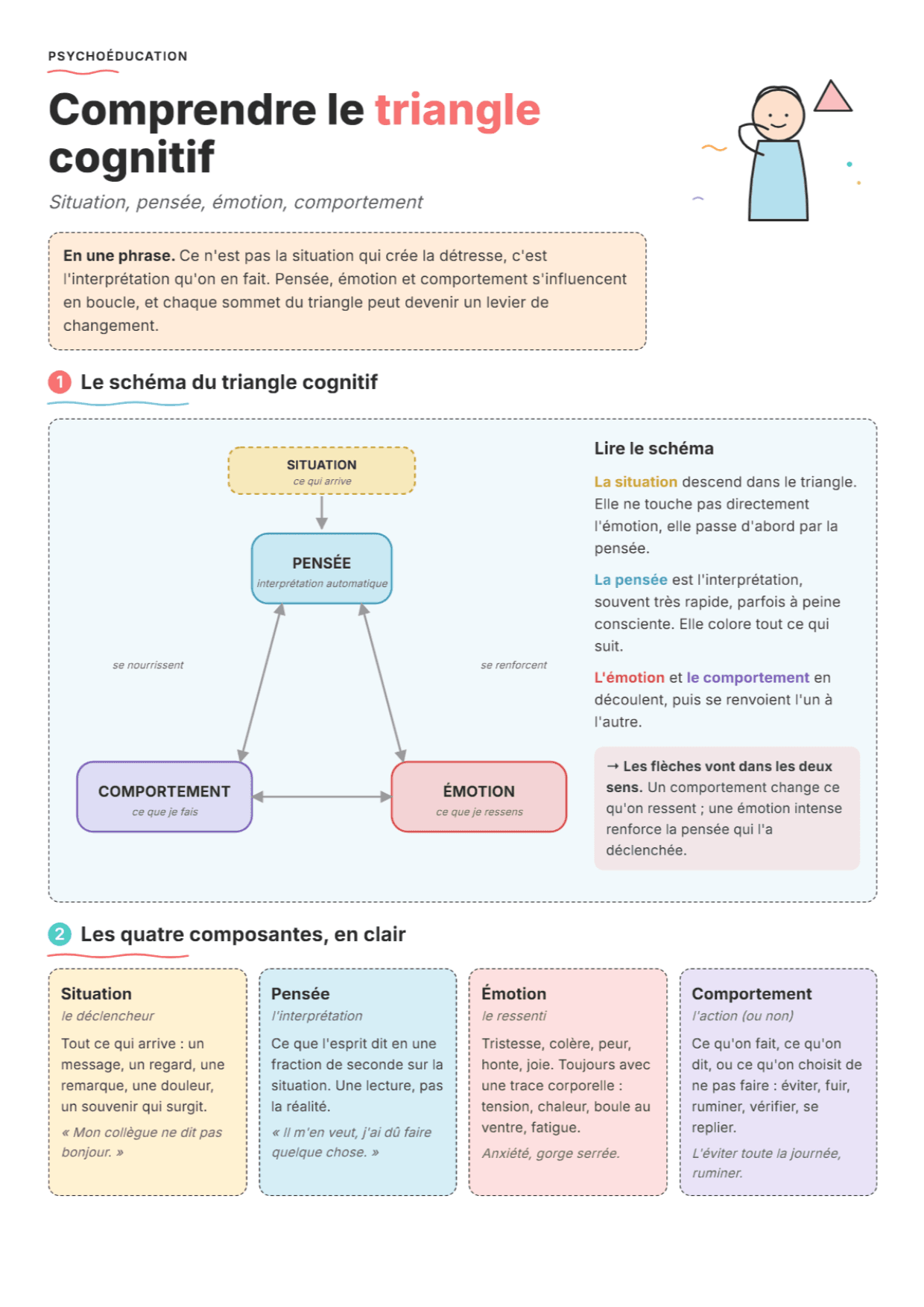 Triangle cognitif : fiche PDF, outils et exercices pour la psychoéducation
