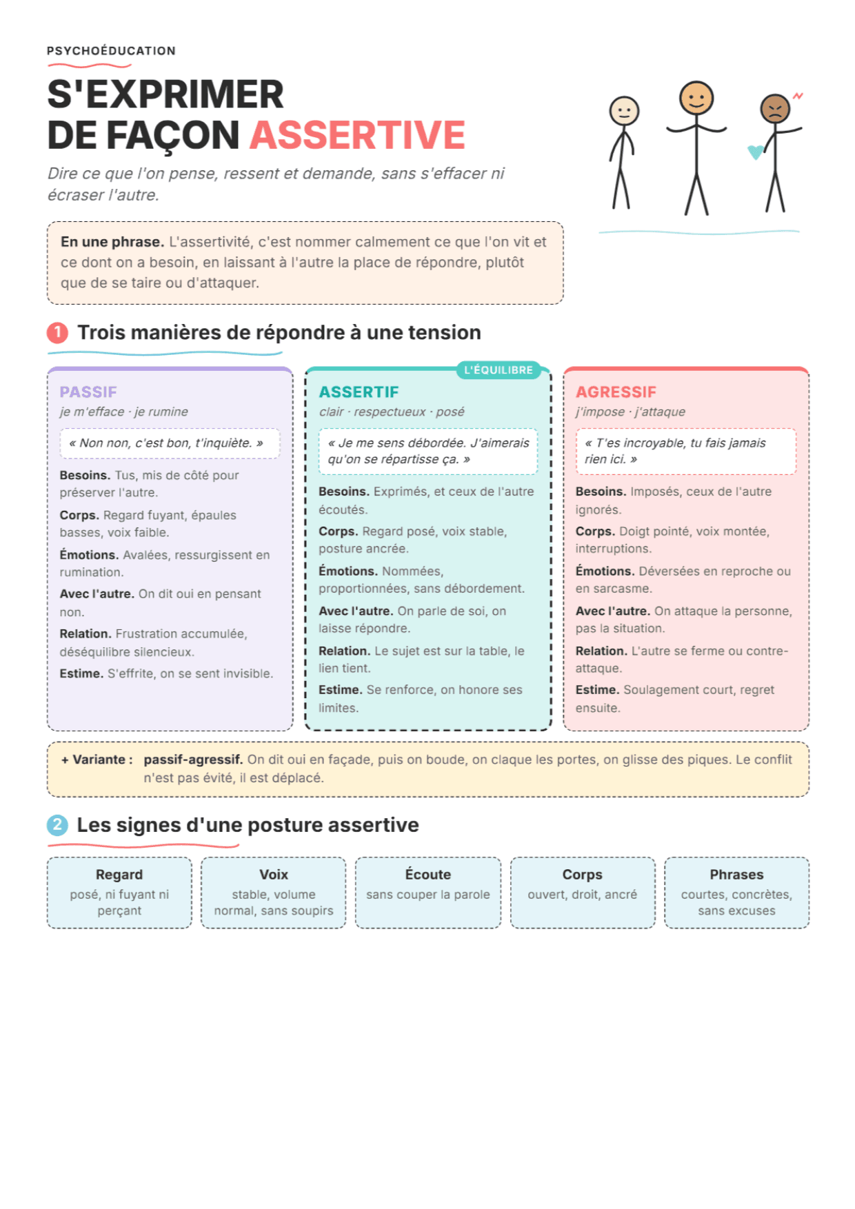 Communication assertive : fiche PDF, outils et exercices concrets