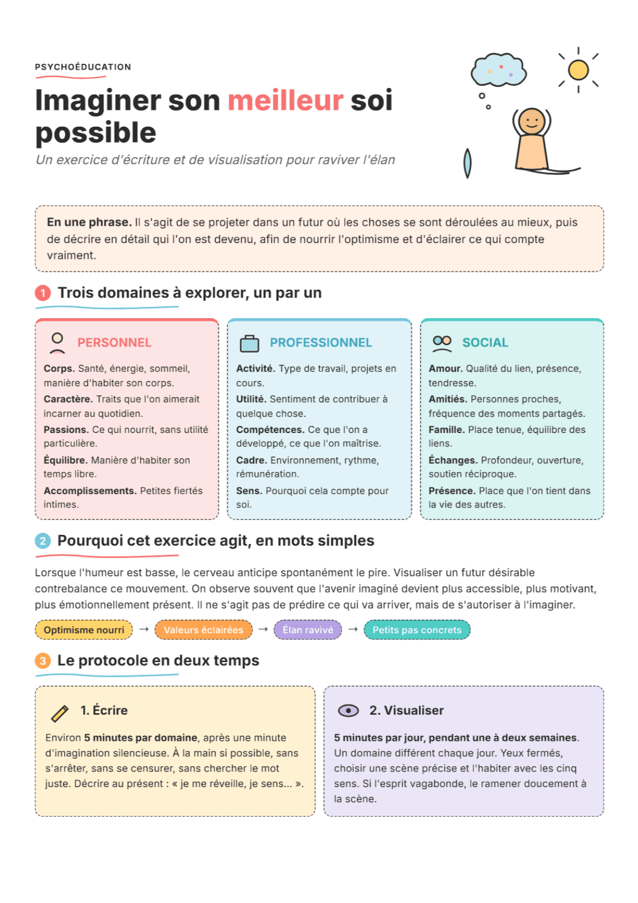 Meilleur soi possible : fiche PDF, outils et exercices pour raviver l'élan