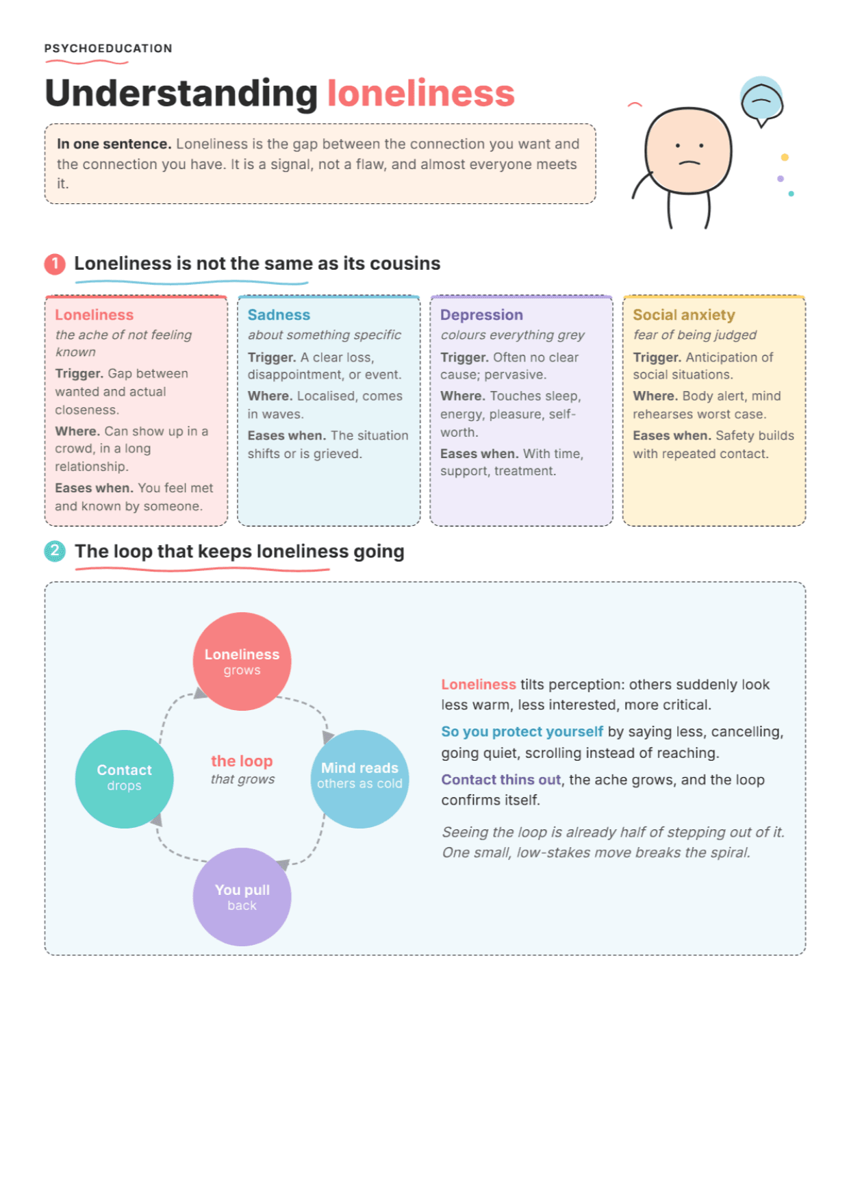 Loneliness: PDF Worksheet, Tools and Exercises for Clinical Practice
