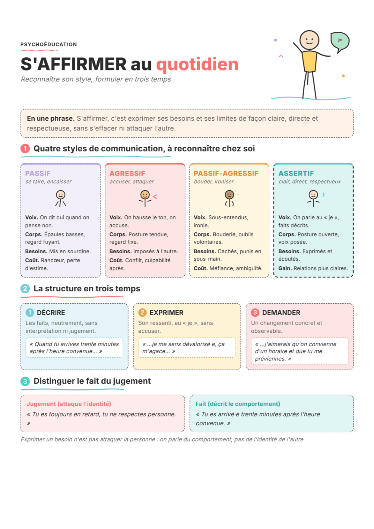 Affirmation de soi : fiche PDF, outils et exercices en 10 scénarios