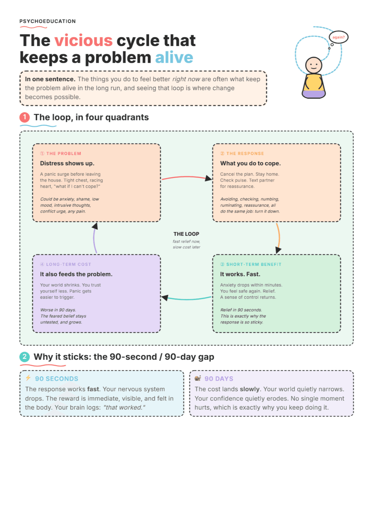 Vicious Cycle: Costs and Benefits: PDF Worksheet, Tools and Exercises