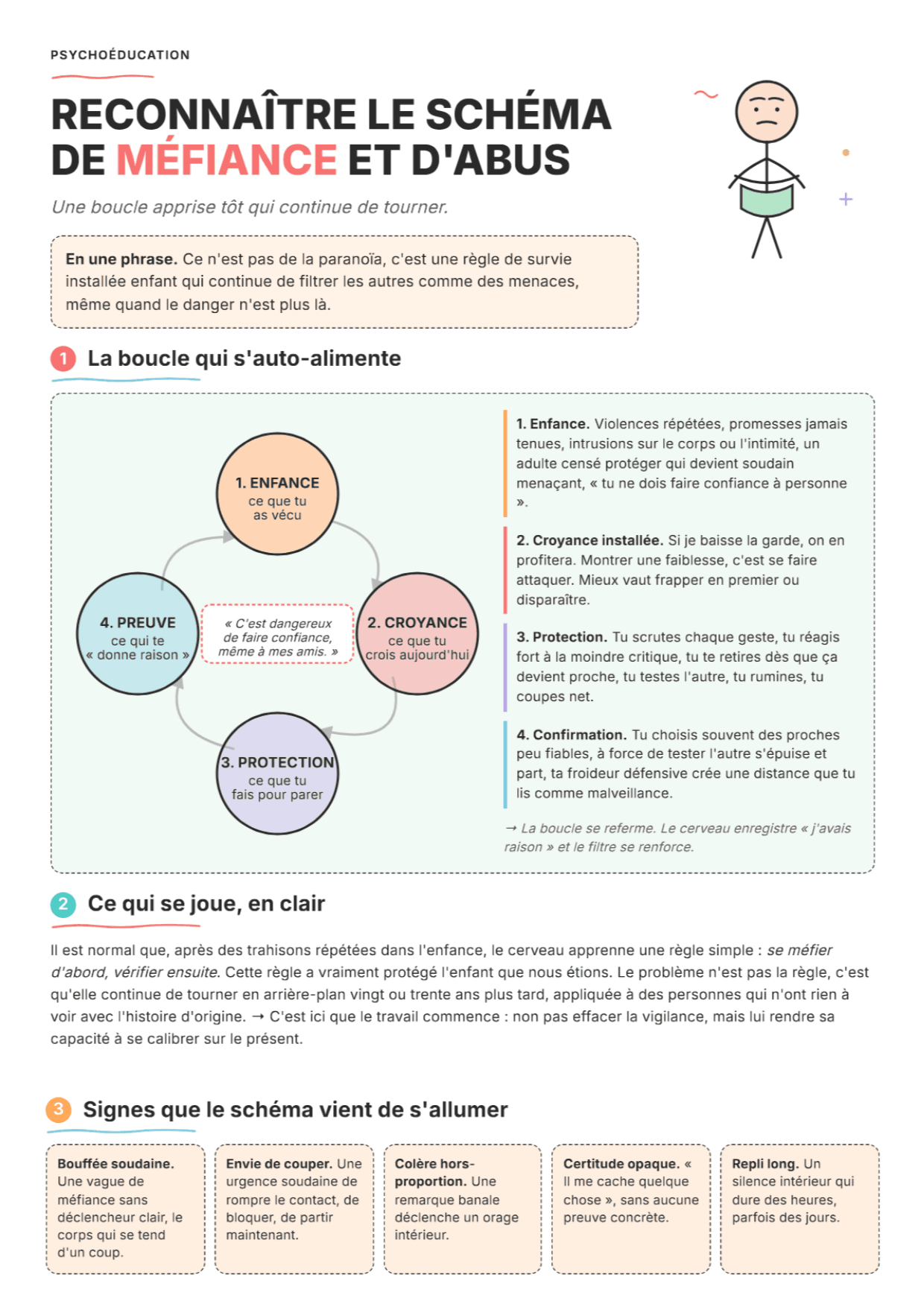 Schéma de méfiance/abus : Fiche de travail PDF, outils et exercices