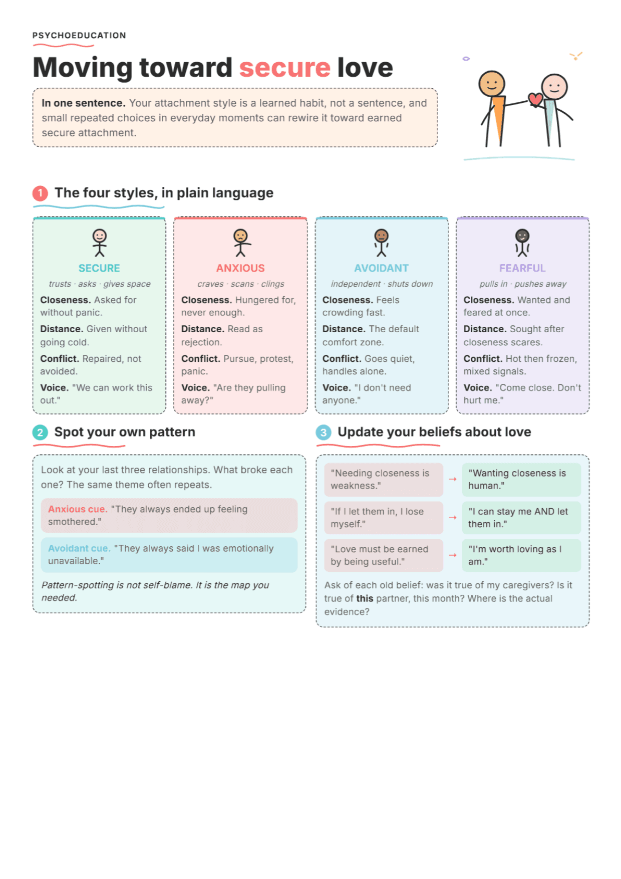 Secure Attachment: PDF Worksheet, Tools and Exercises for Clinical Practice