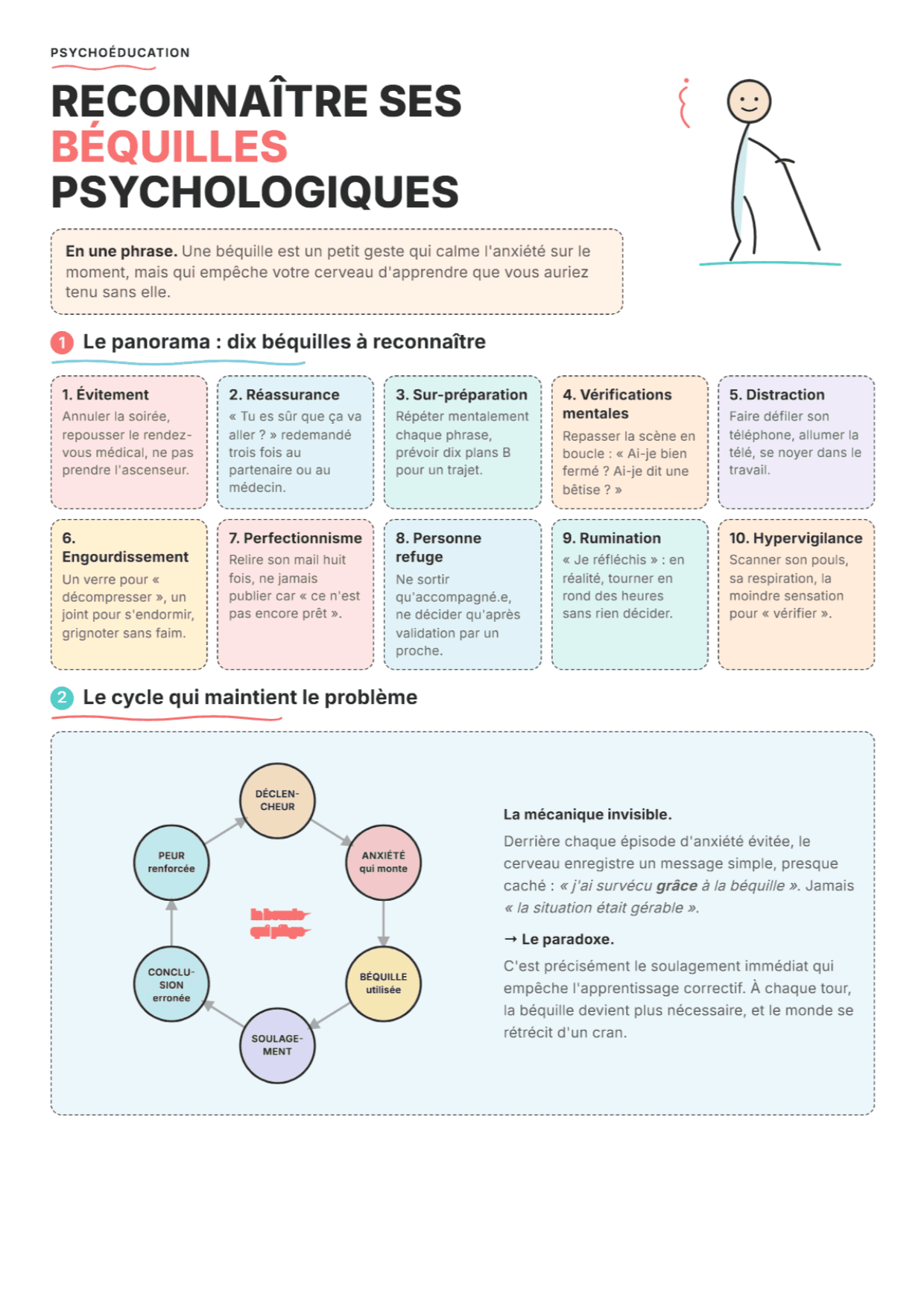 Béquilles psychologiques : fiche PDF, outils et exercices pour la séance