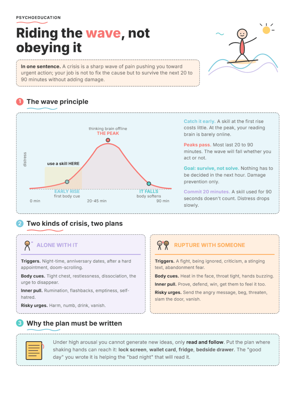 Coping in Crisis: PDF Worksheet, Tools and Exercises for Clinical Practice