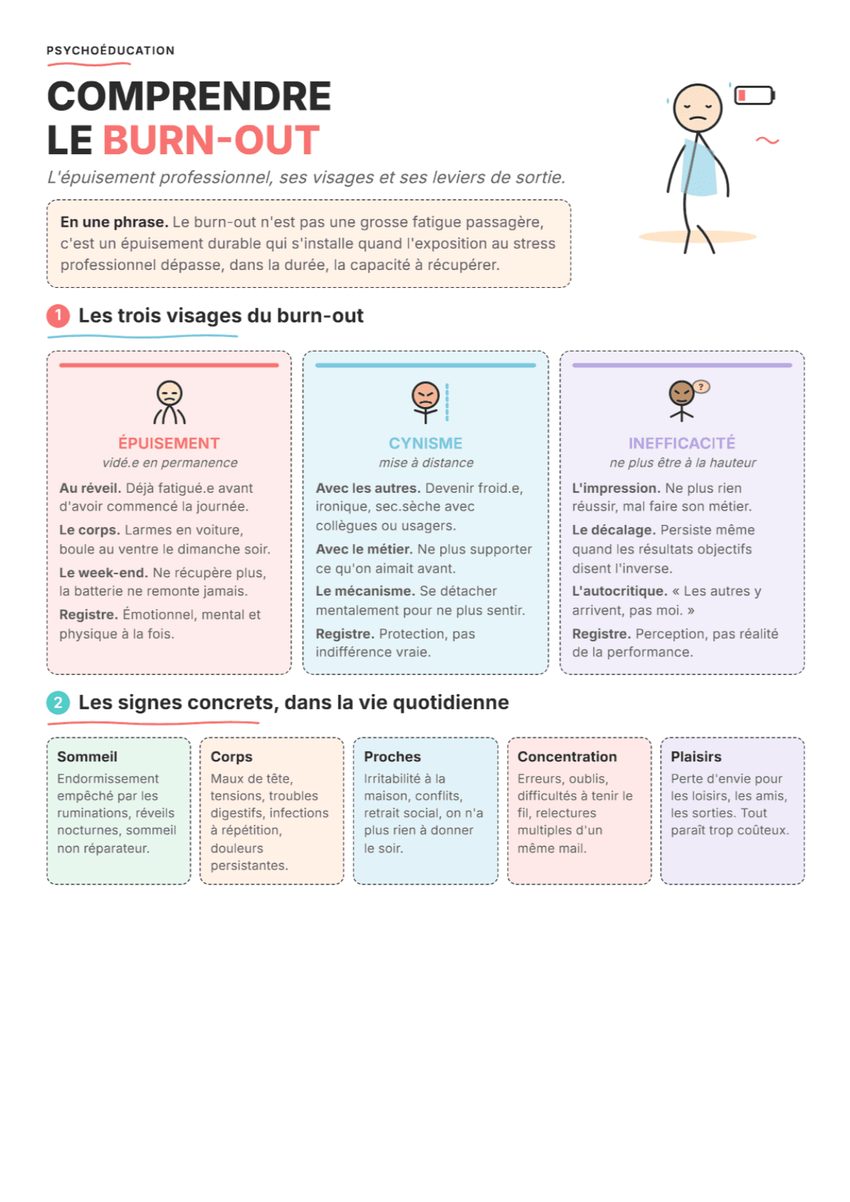 Qu'est-ce que le burnout ? Fiche PDF, outils et exercices pour la pratique clinique