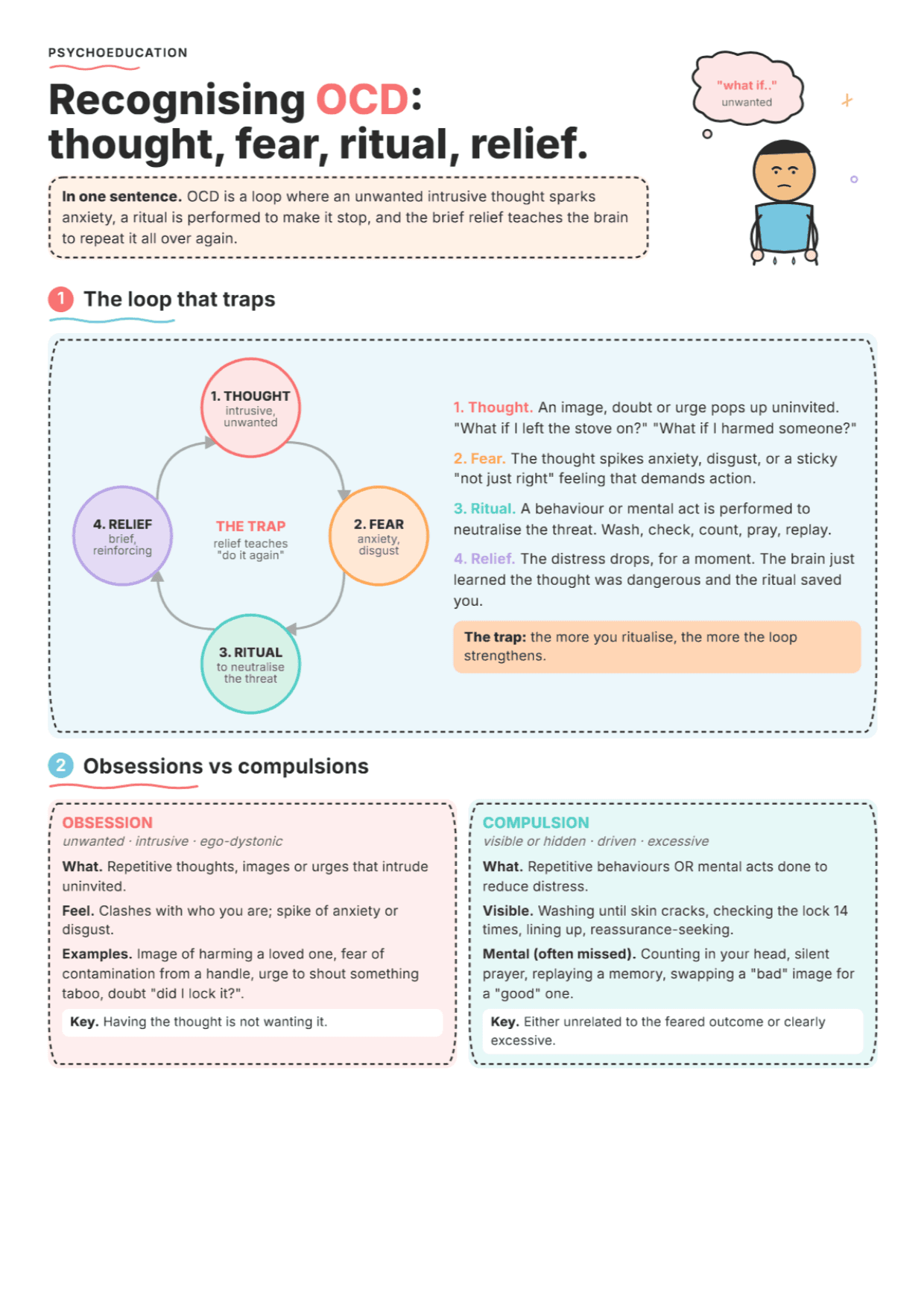 Recognizing OCD: PDF Worksheet, Tools and Exercises for Clinical Practice
