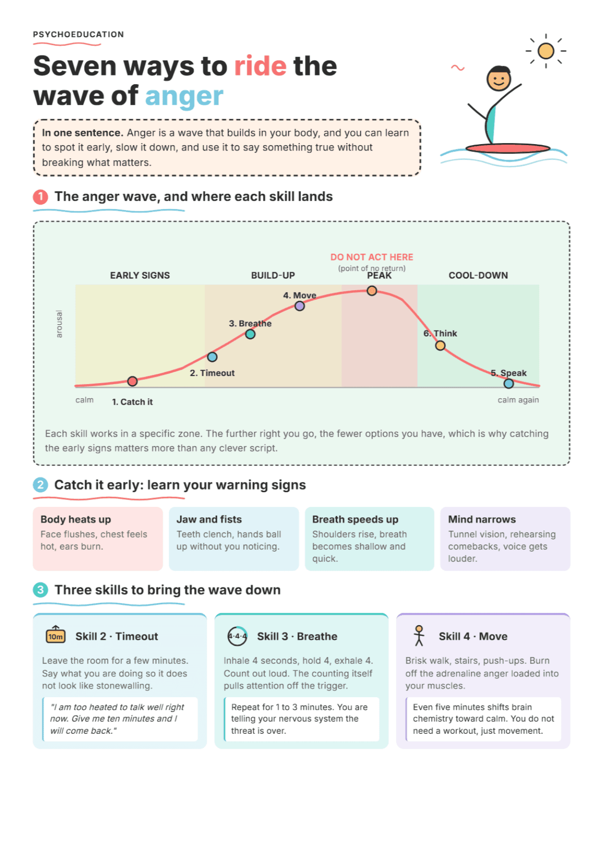 Anger Management Skills: PDF Worksheet, Tools and Exercises