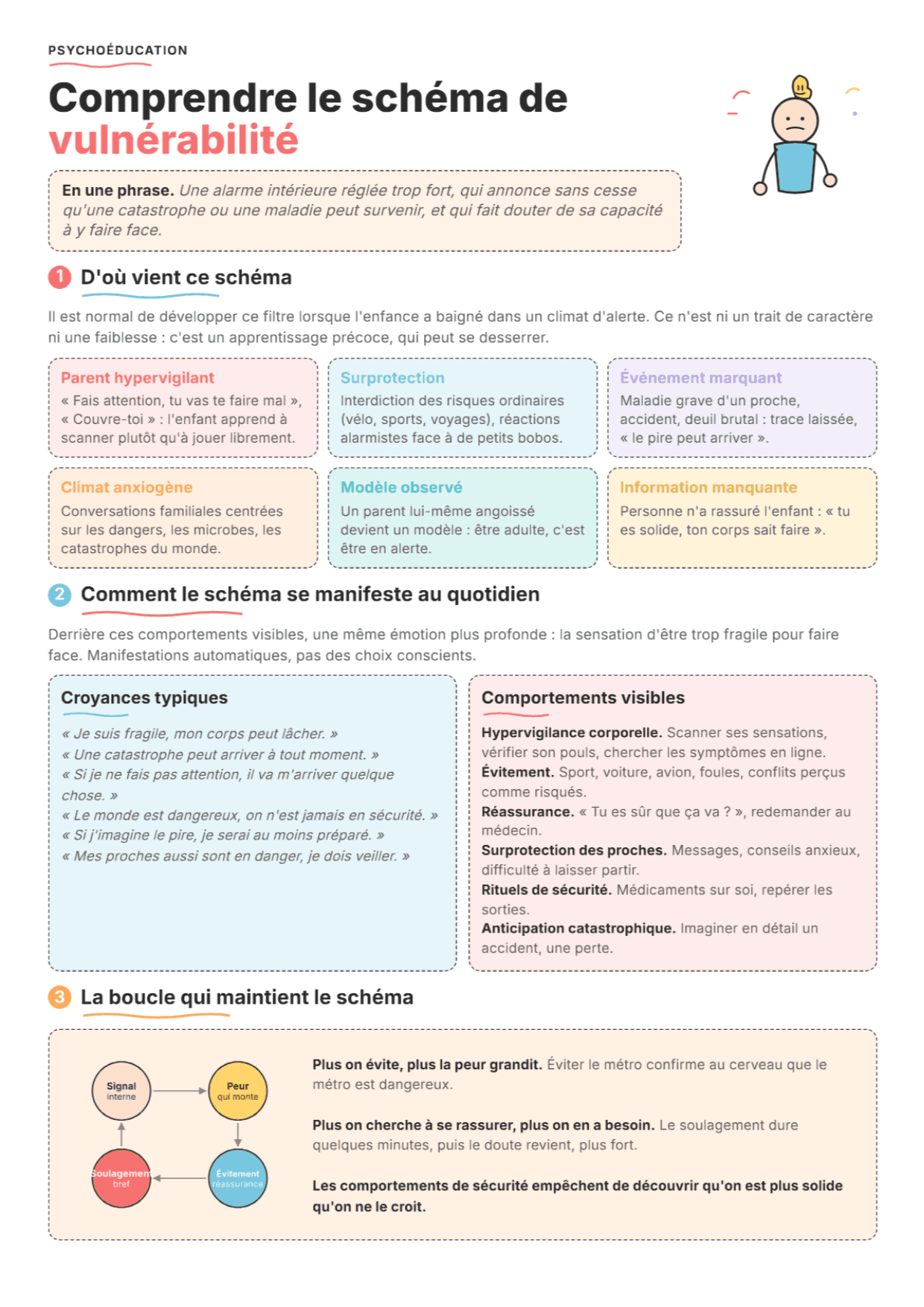 Schéma de vulnérabilité au danger : Fiche PDF, outils et exercices
