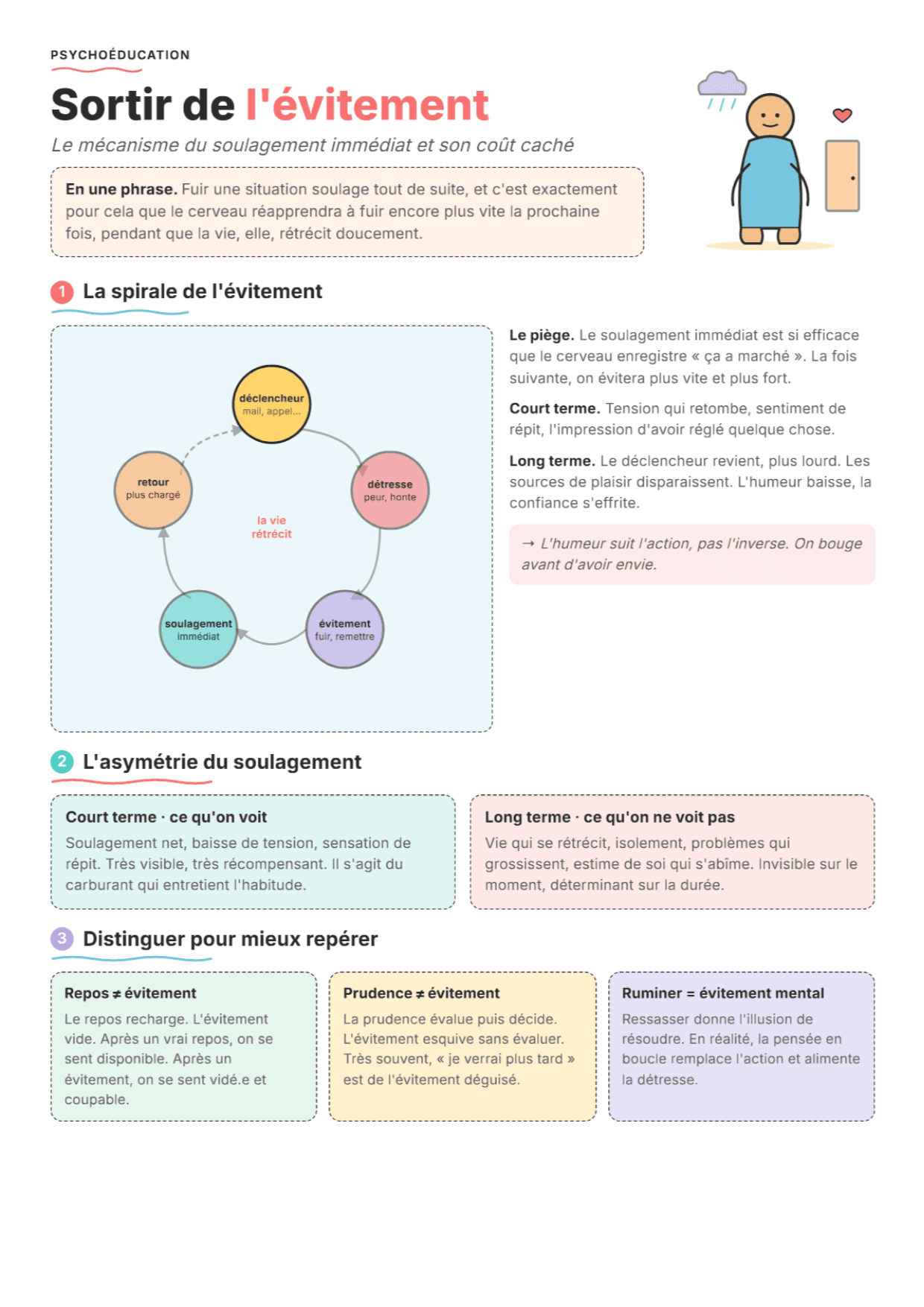 Évitement comportemental : fiche PDF, outils et exercices pour la séance